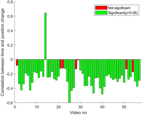Biomac3D: 2D-to-3D Human Pose Analysis Model for Tele