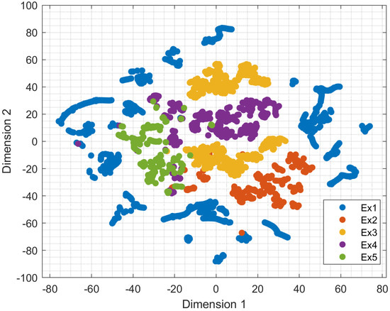 Biomac3D: 2D-to-3D Human Pose Analysis Model for Tele