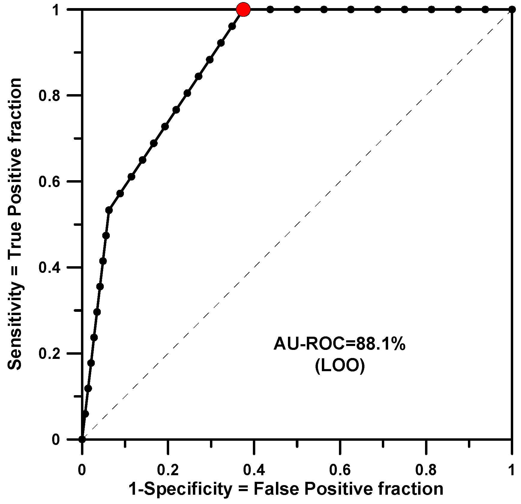 Applsci 13 01122 g002