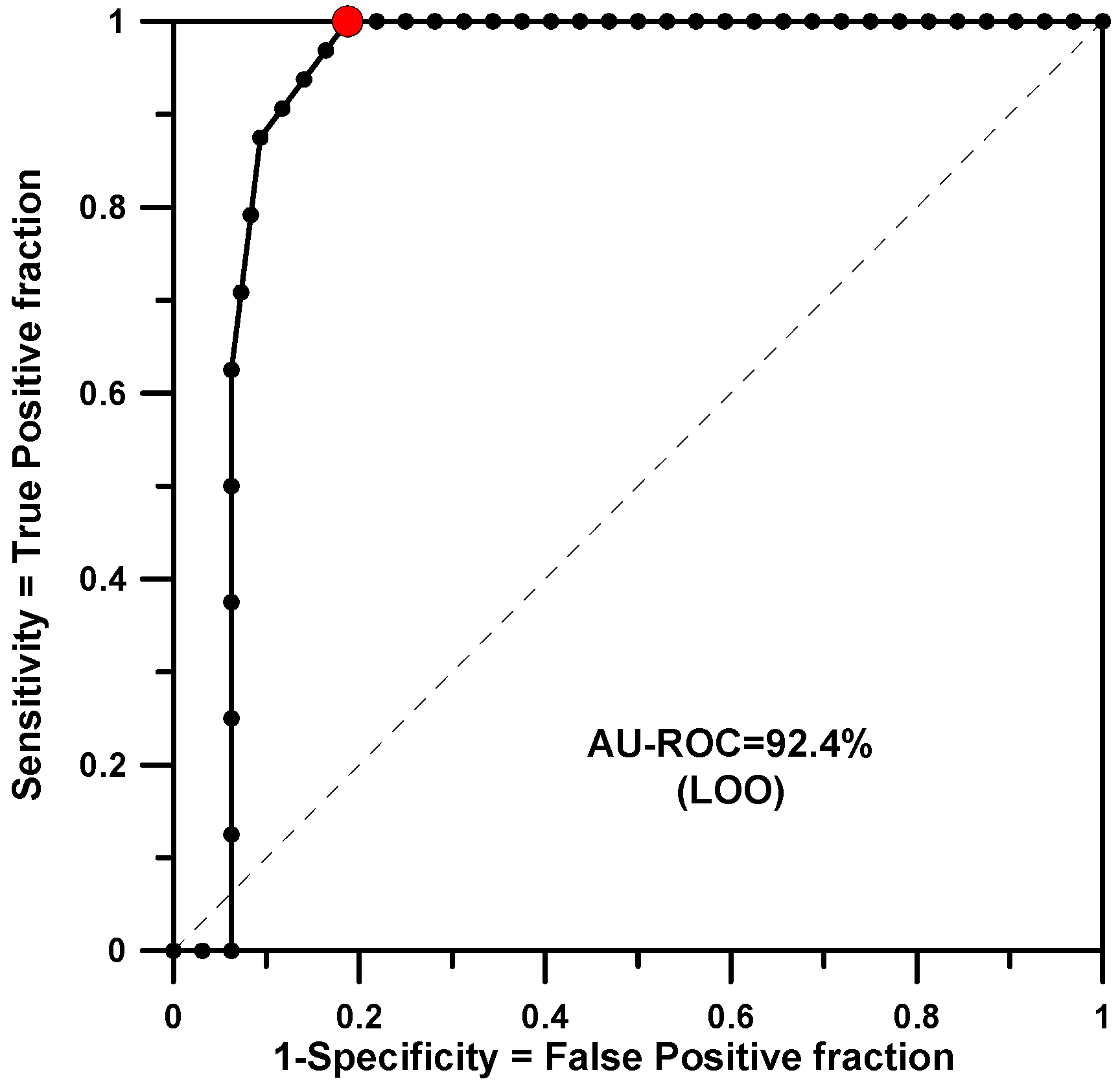 Applsci 13 01122 g003