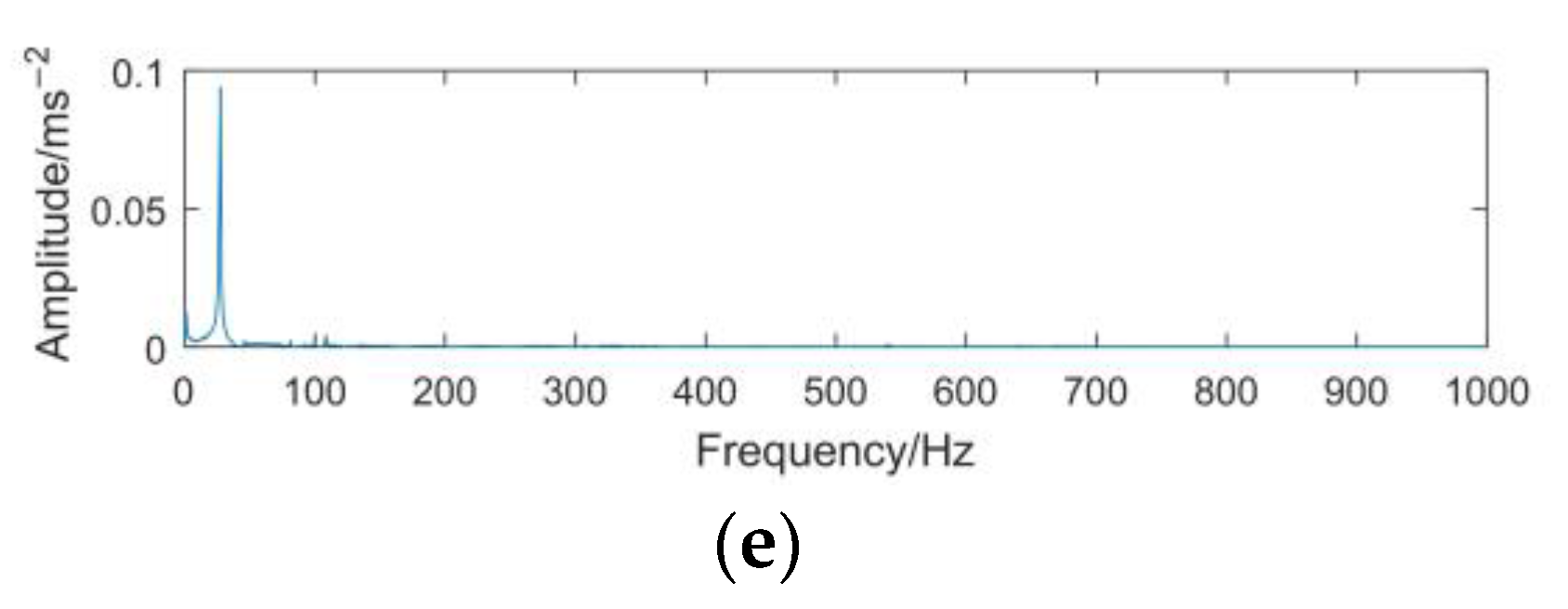 Applsci 13 01134 g007b