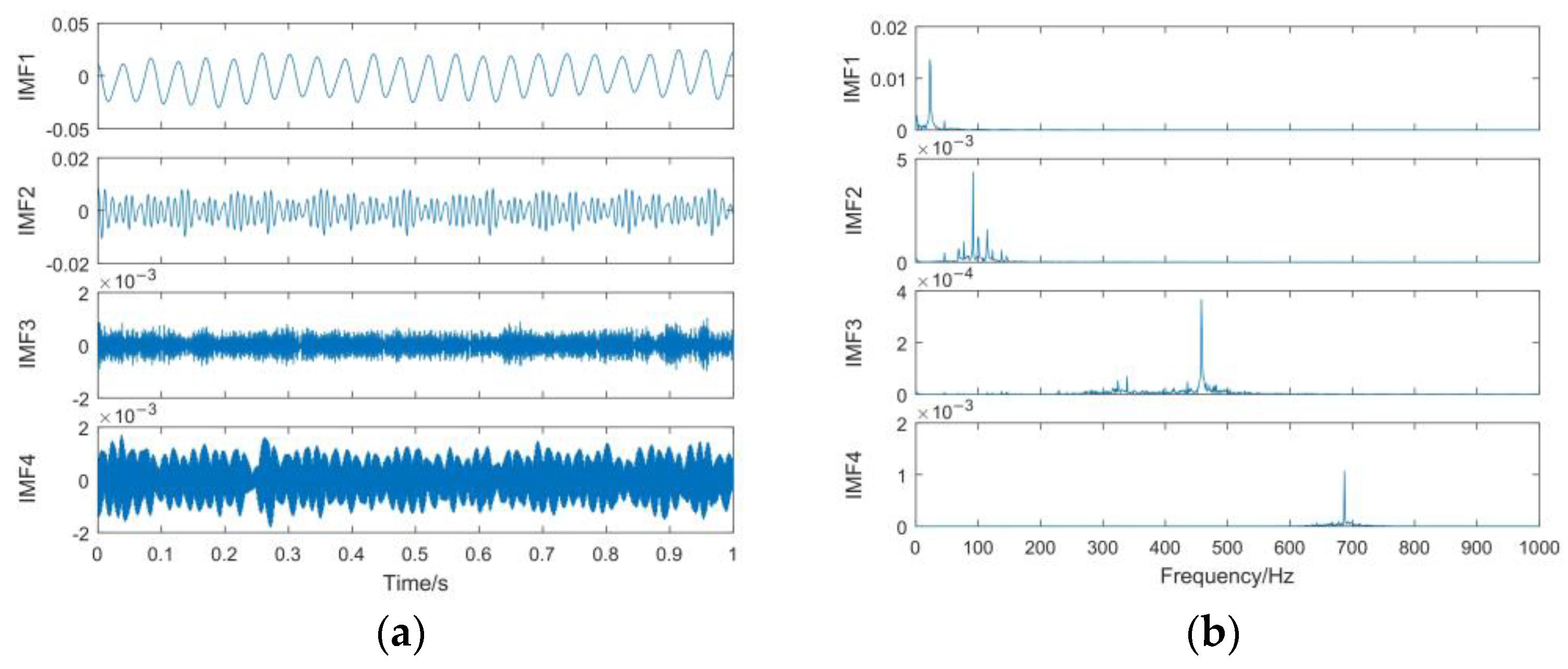 Applsci 13 01134 g010