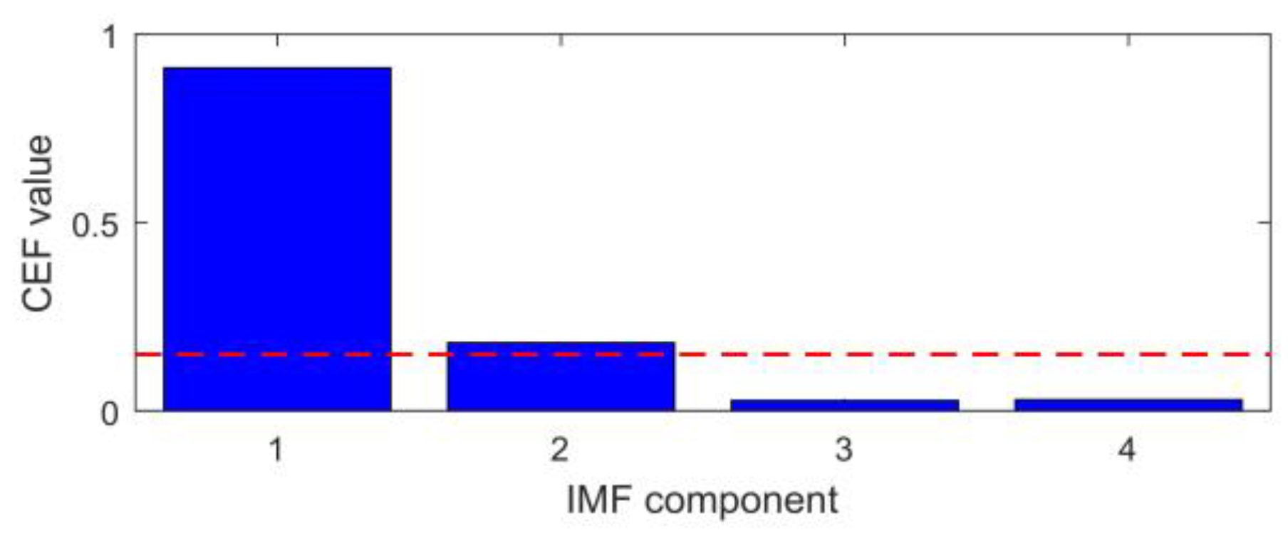 Applsci 13 01134 g011