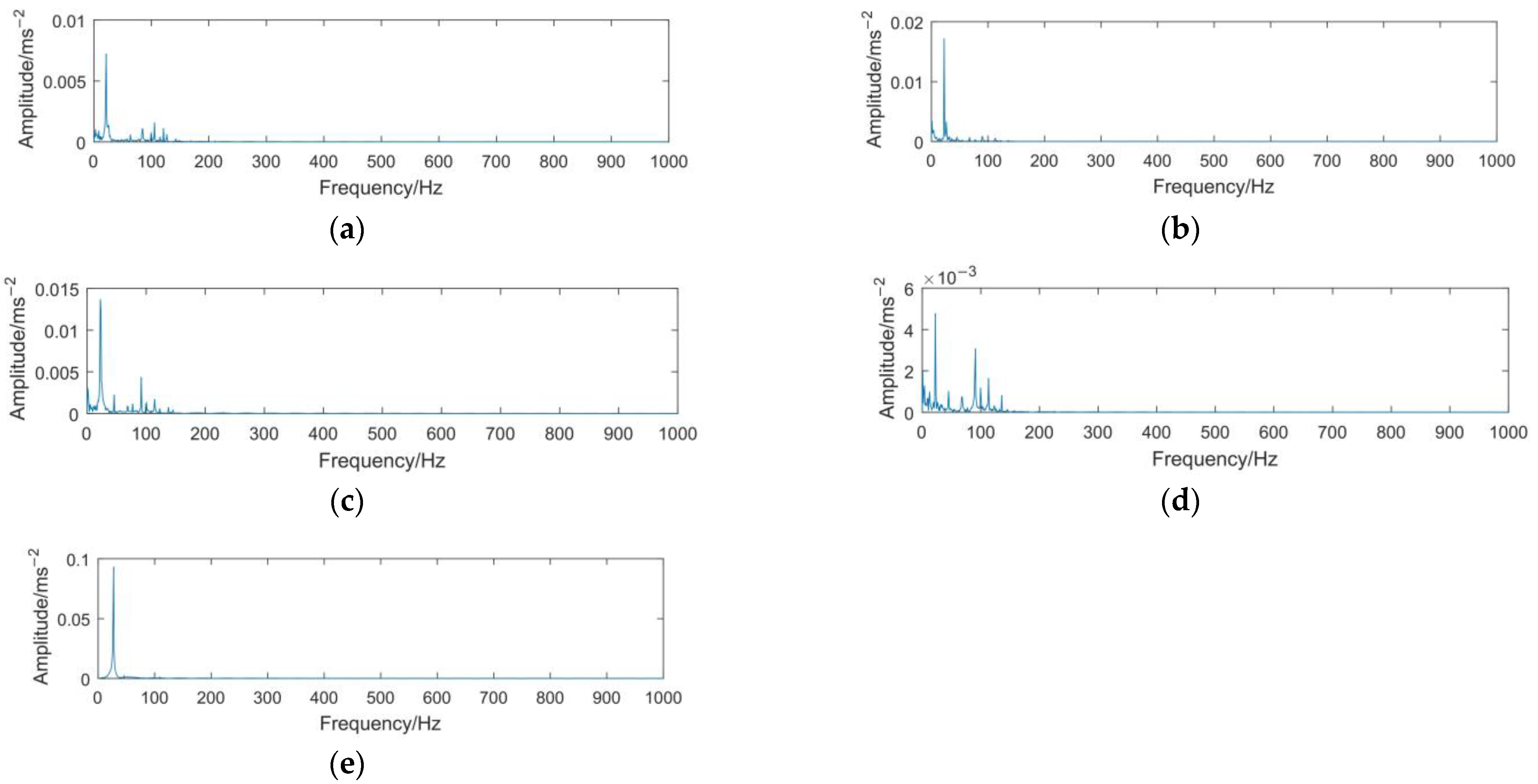 Applsci 13 01134 g013