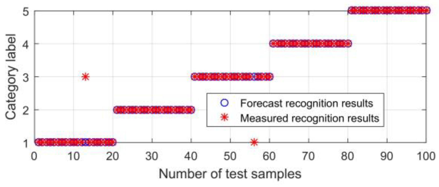 Applsci 13 01134 g015