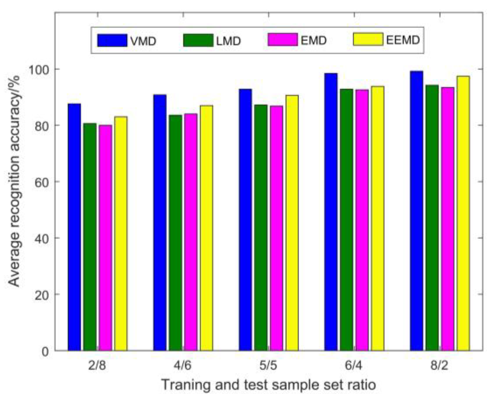 Applsci 13 01134 g017