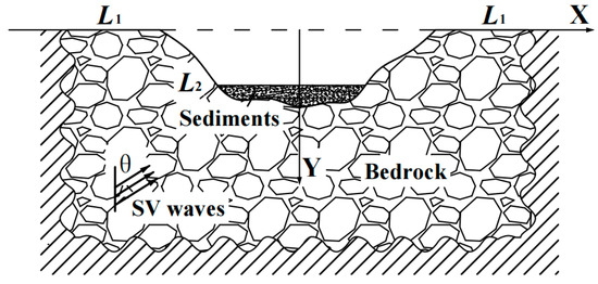 Effect of Randomness of Parameters on Amplification of