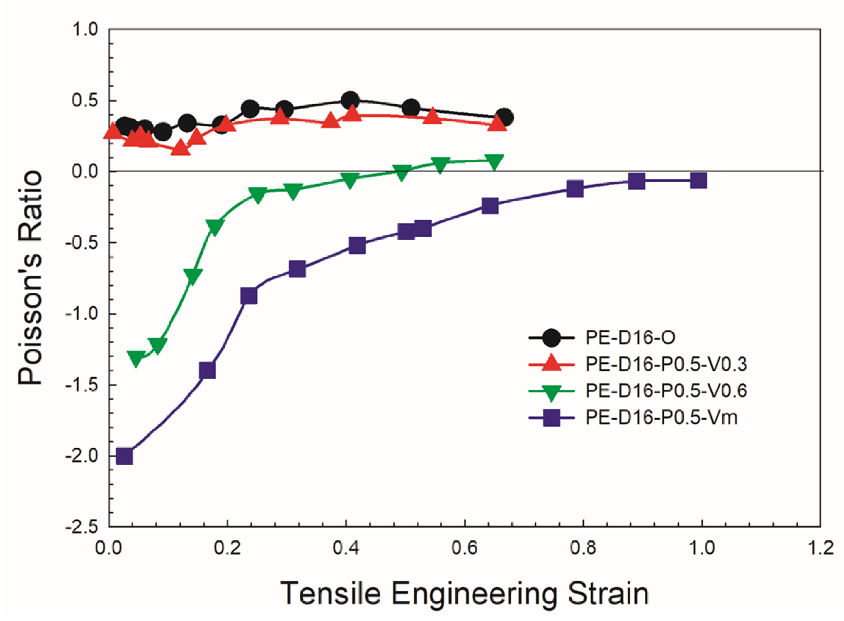 Applsci 13 01148 g004 Applsci 13 01148 g004