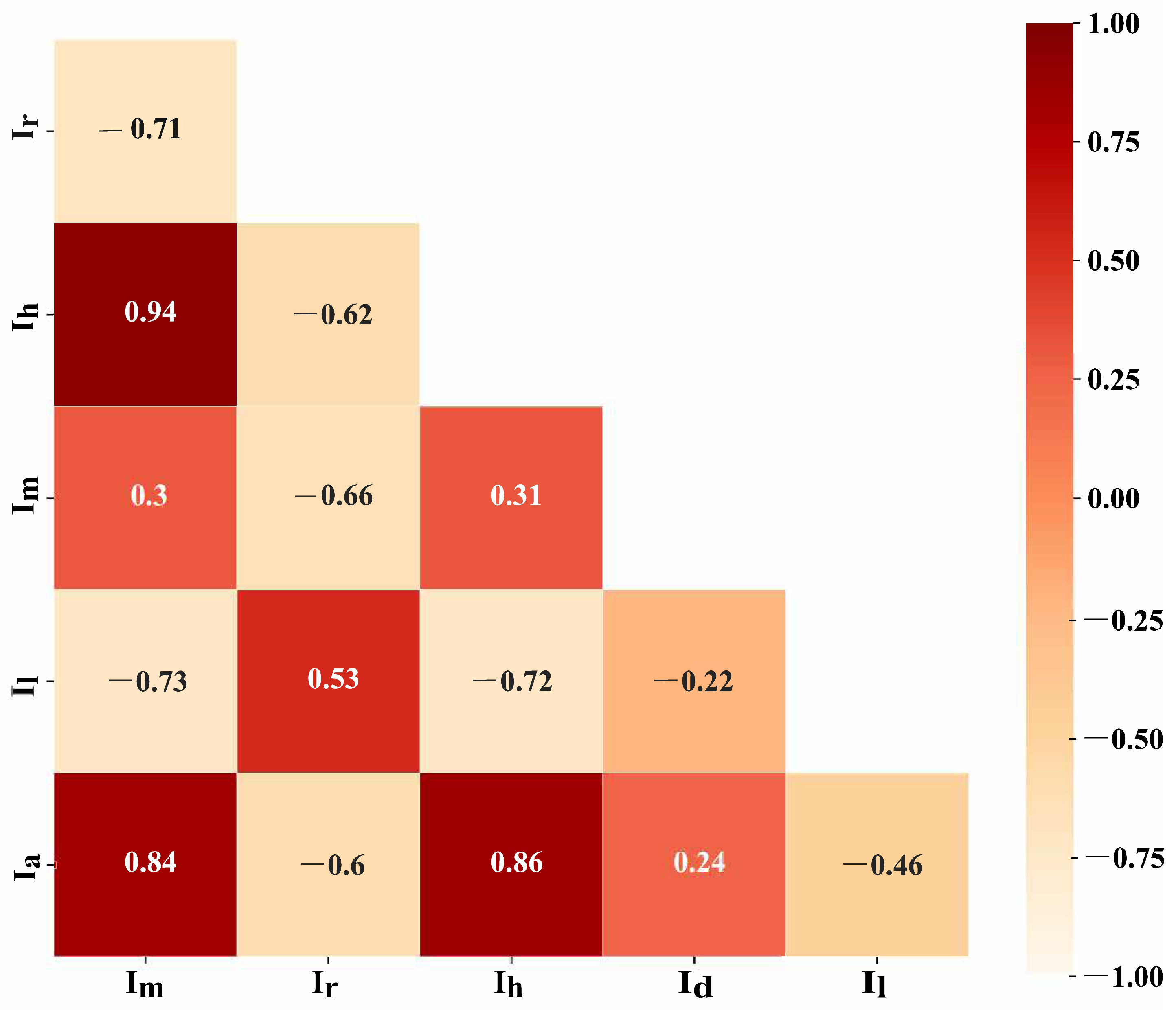 Applsci 13 01162 g002