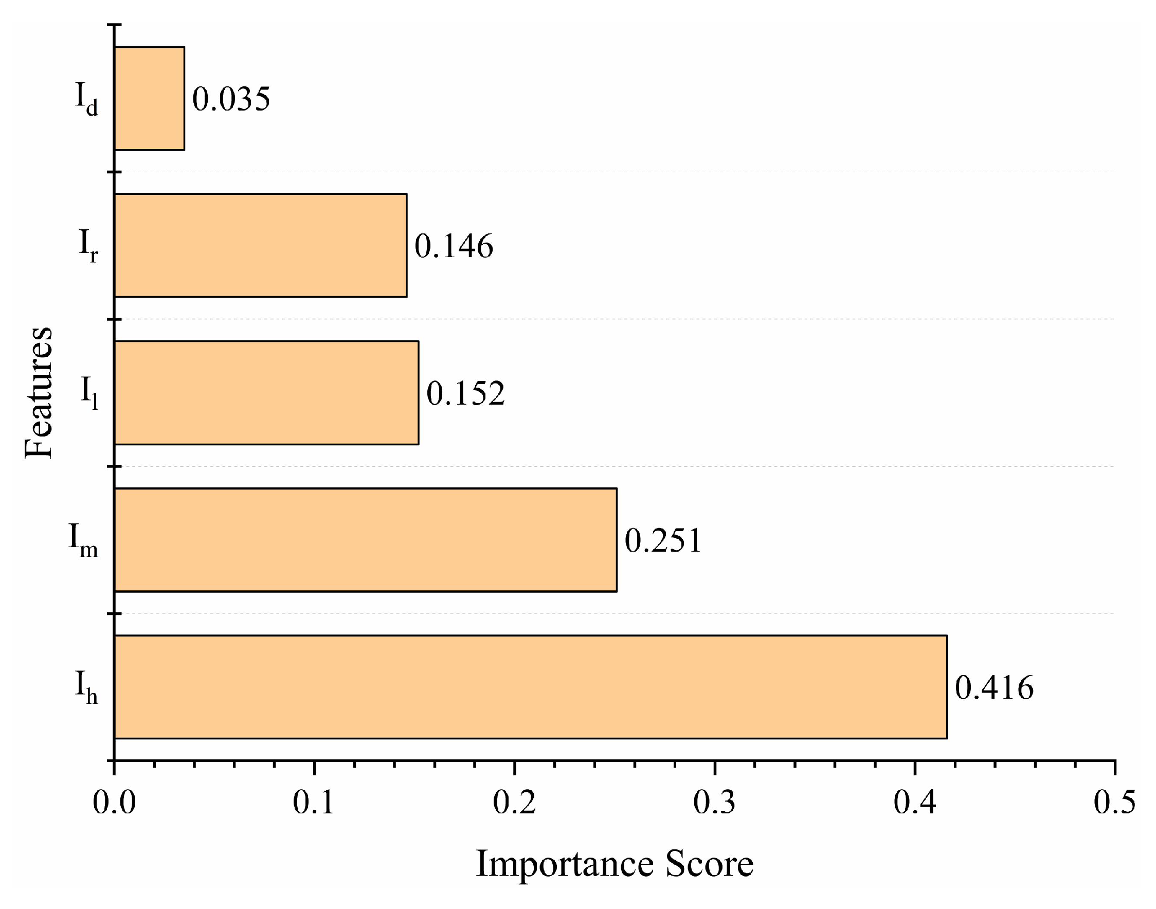 Applsci 13 01162 g012