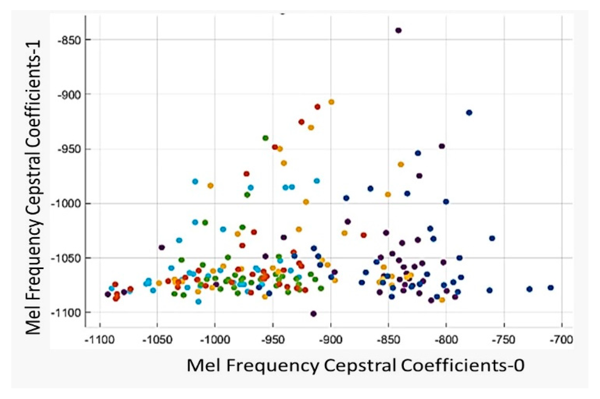 Applsci 13 01163 g007