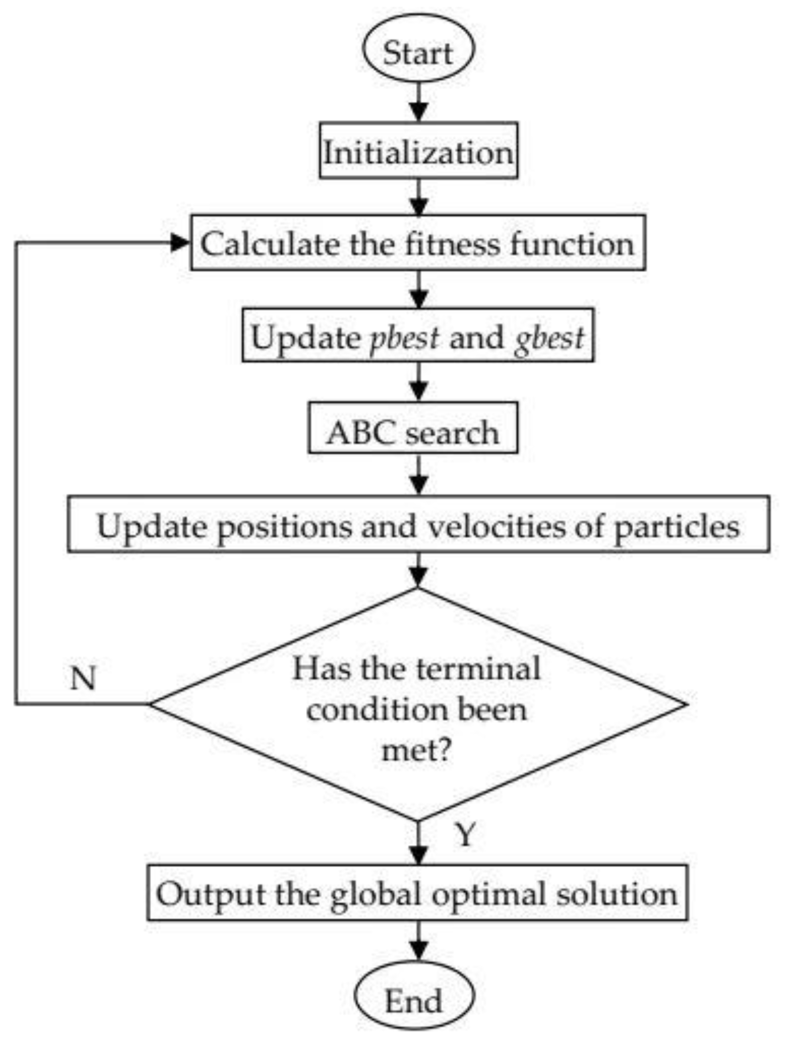Applsci 13 01166 g002