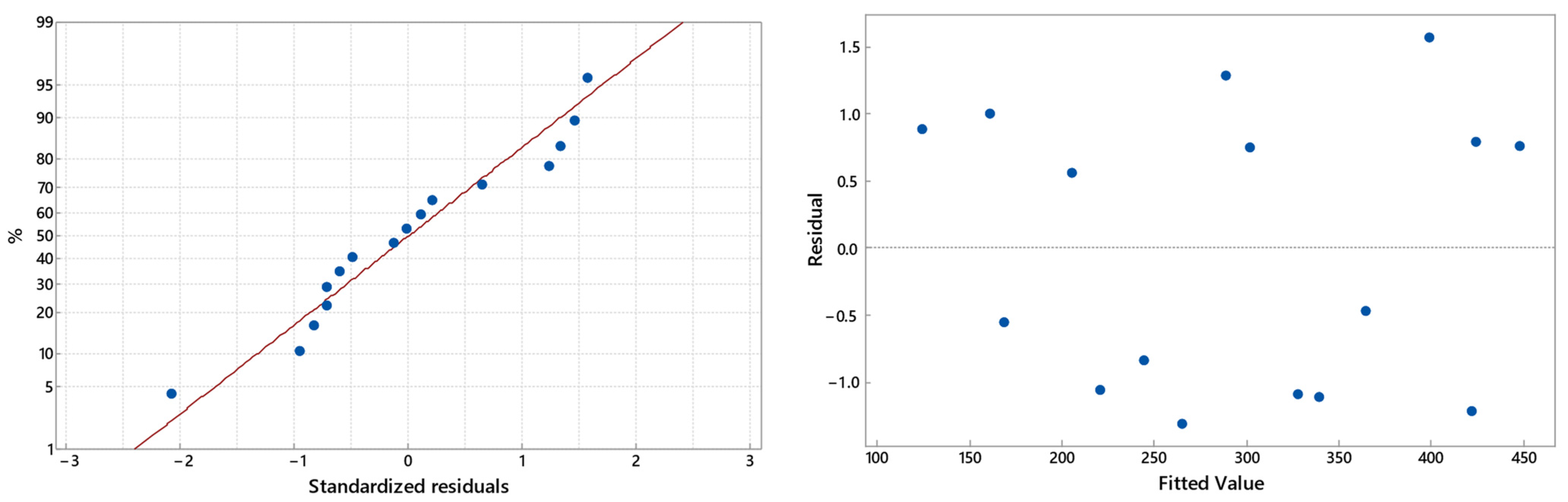 Applsci 13 01167 g015