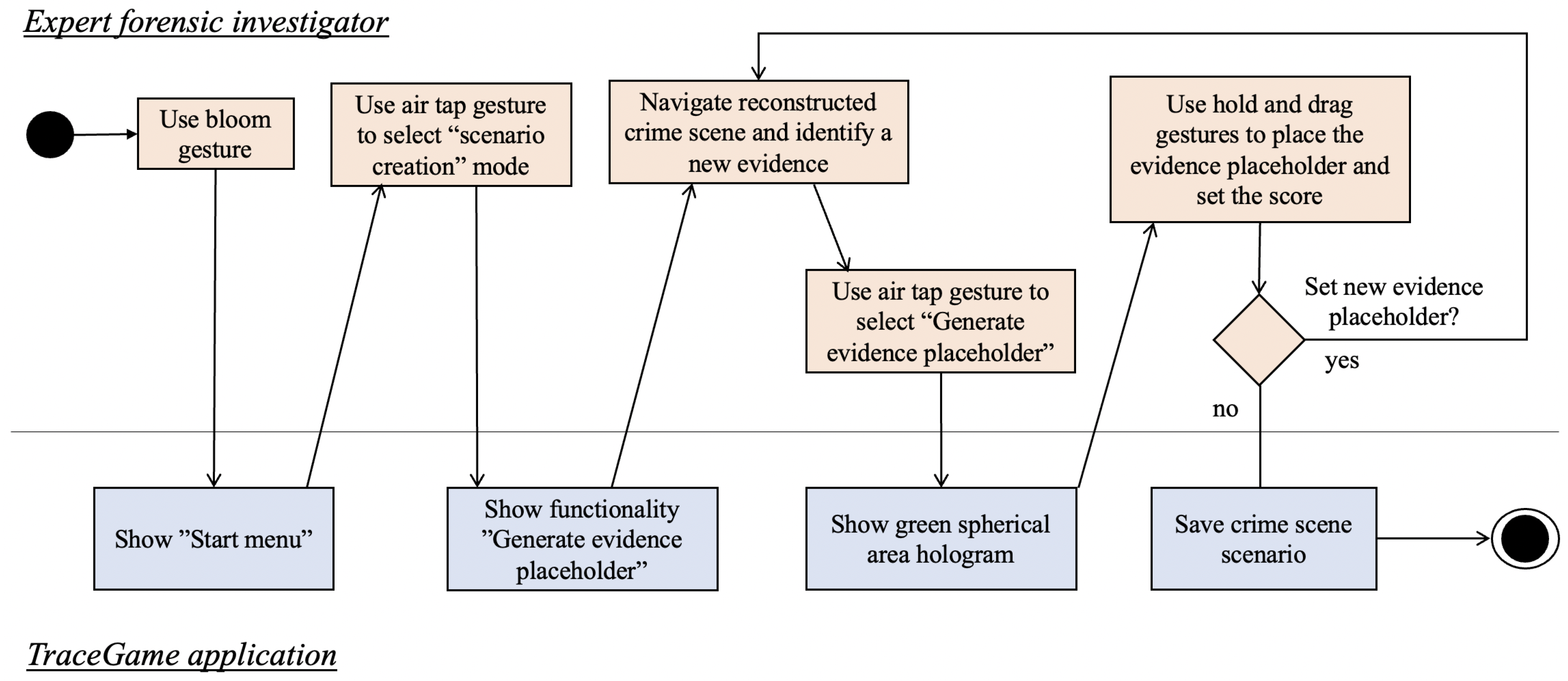 Applsci 13 01177 g004 Applsci 13 01177 g004