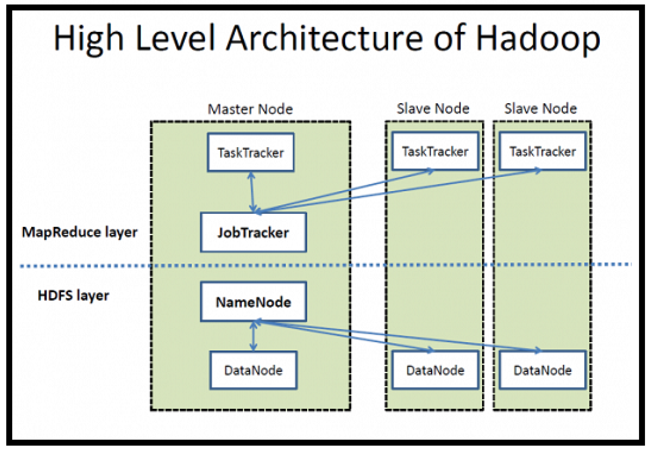 Level architecture. Level architecture. Архитектура vxworks. Level architecture. Архитектура процессора system-on-chip.