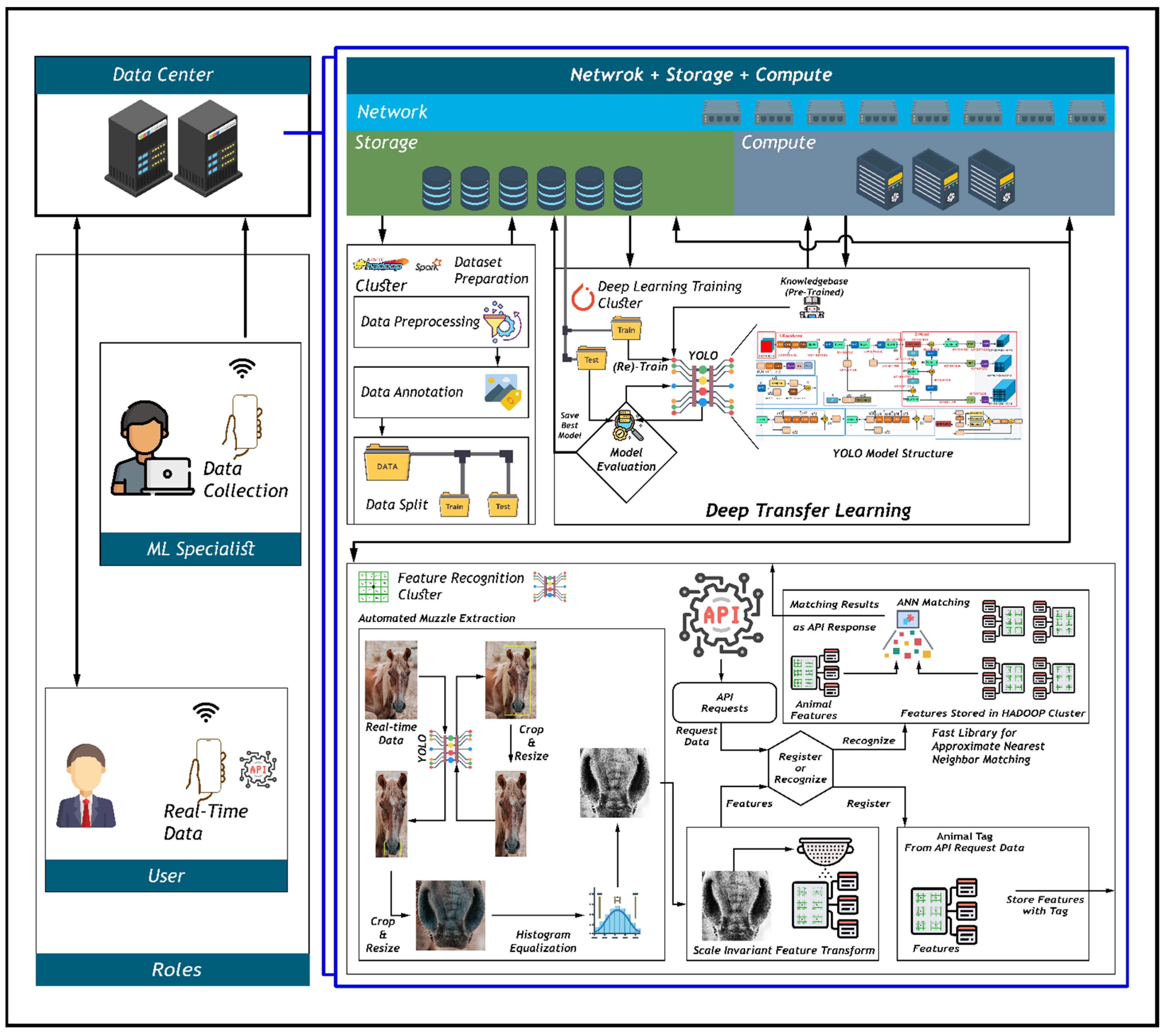 Applsci 13 01178 g002