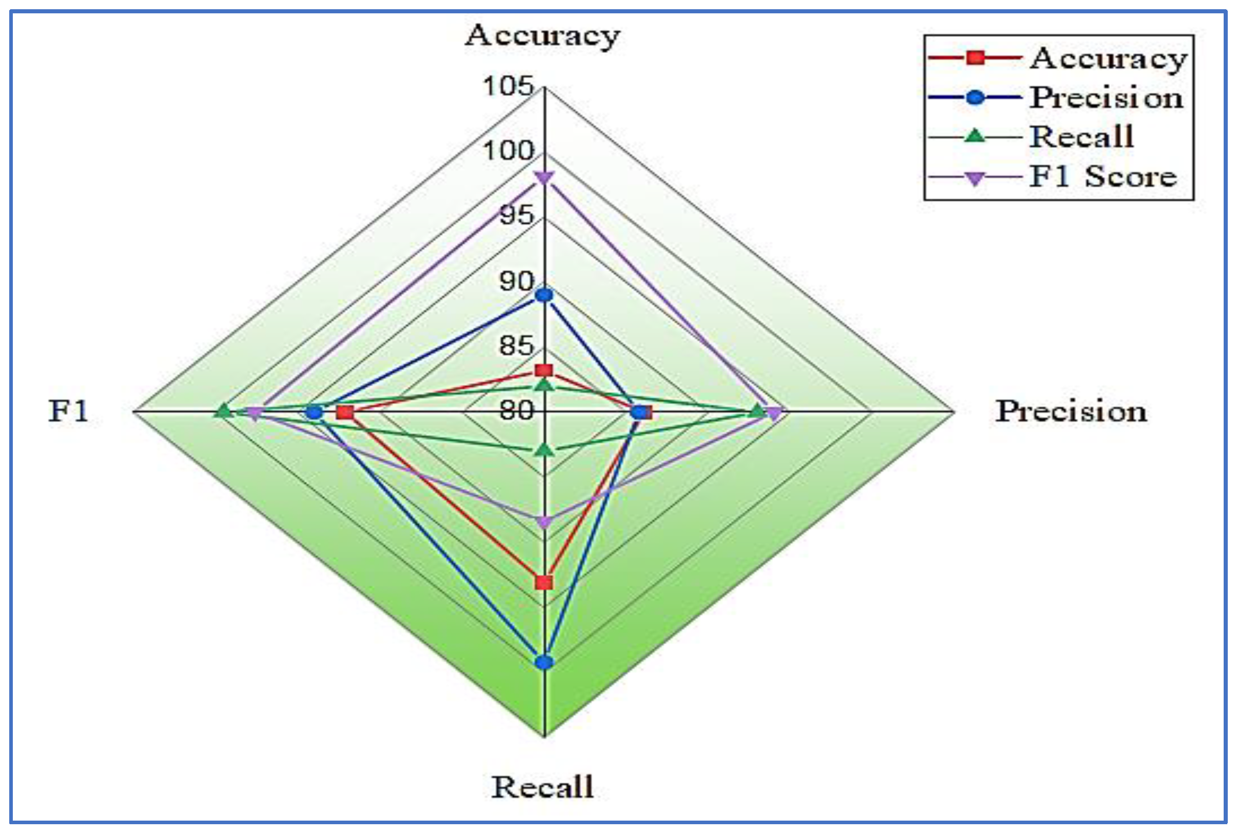 Applsci 13 01180 g006 550