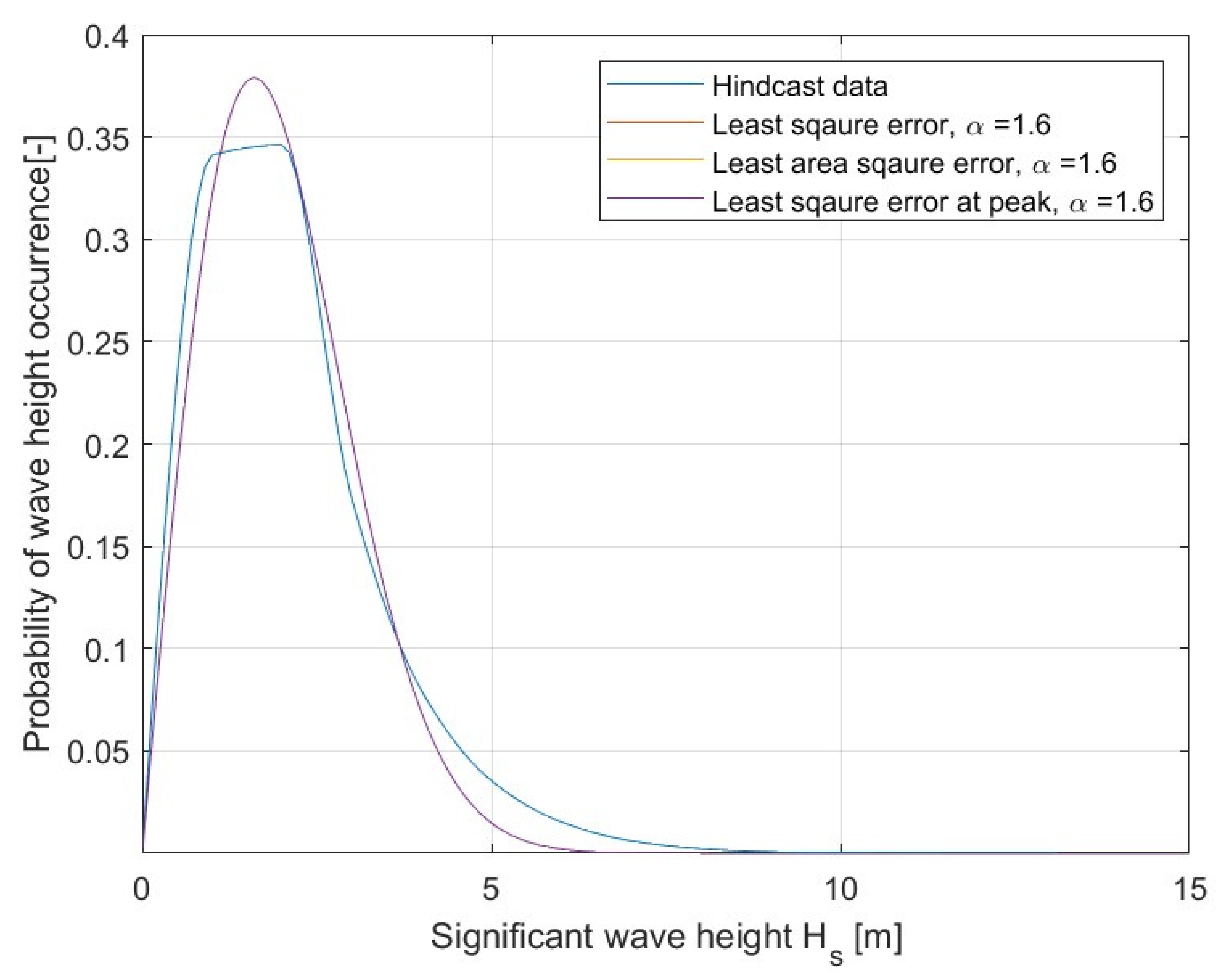 Applsci 13 01181 g009 550