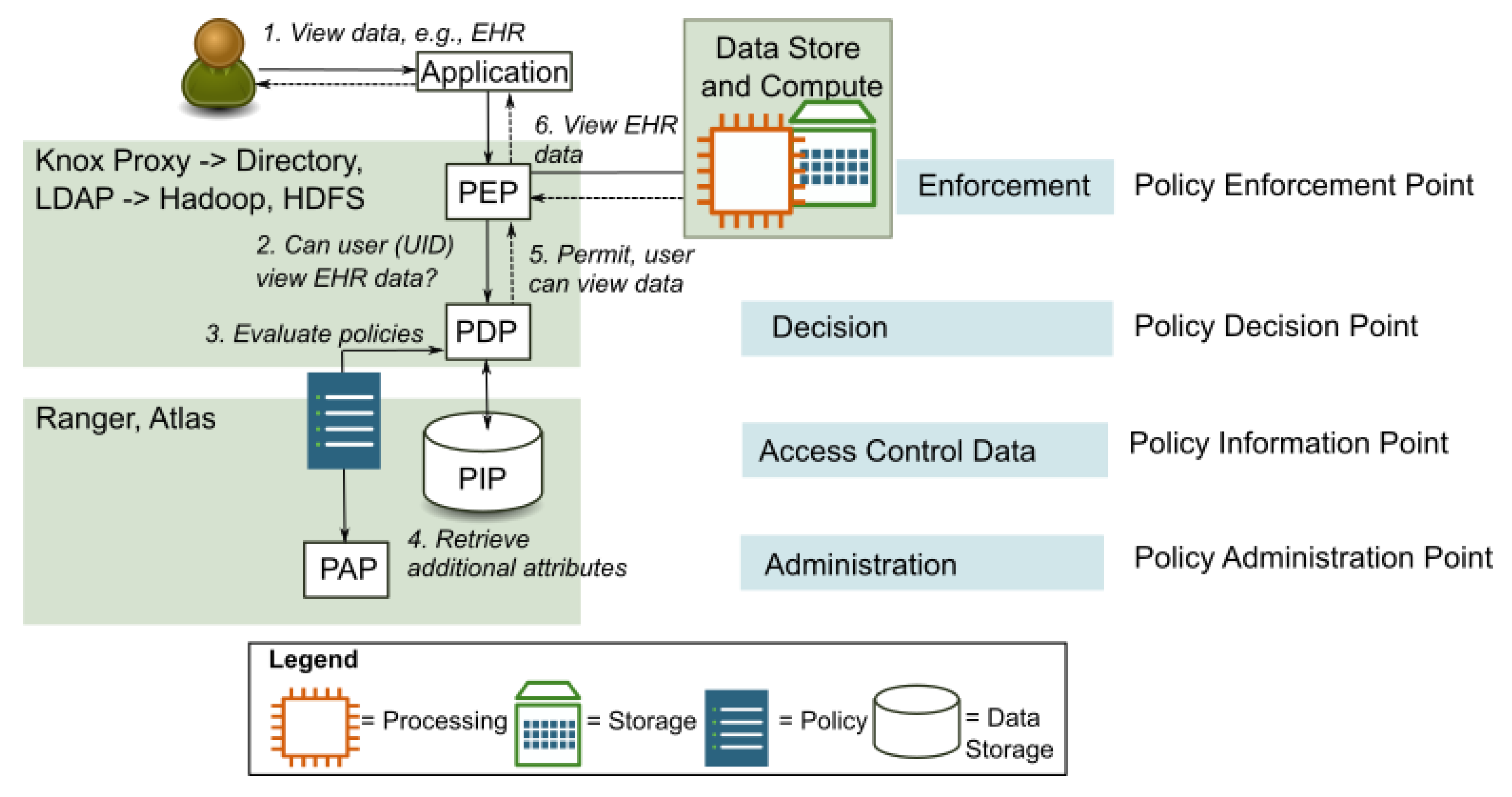 Applsci 13 01183 g003 Applsci 13 01183 g003