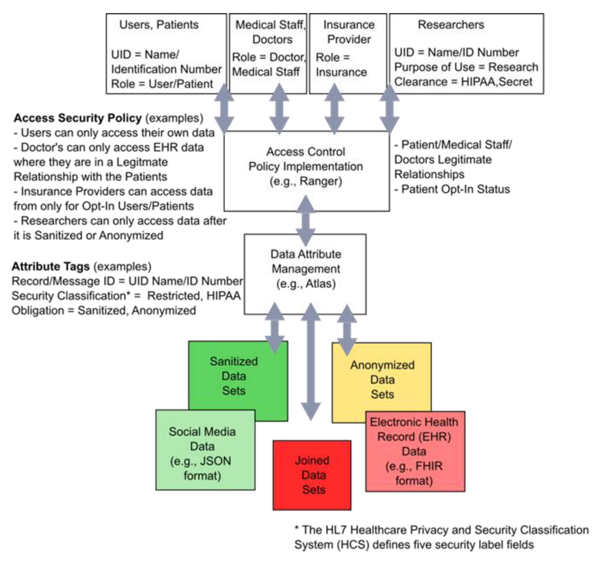 Applied Sciences Free FullText A Framework for AttributeBased