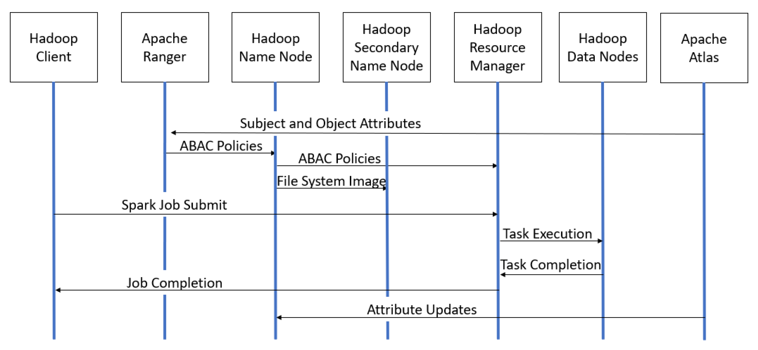 Applsci 13 01183 g007 Applsci 13 01183 g007