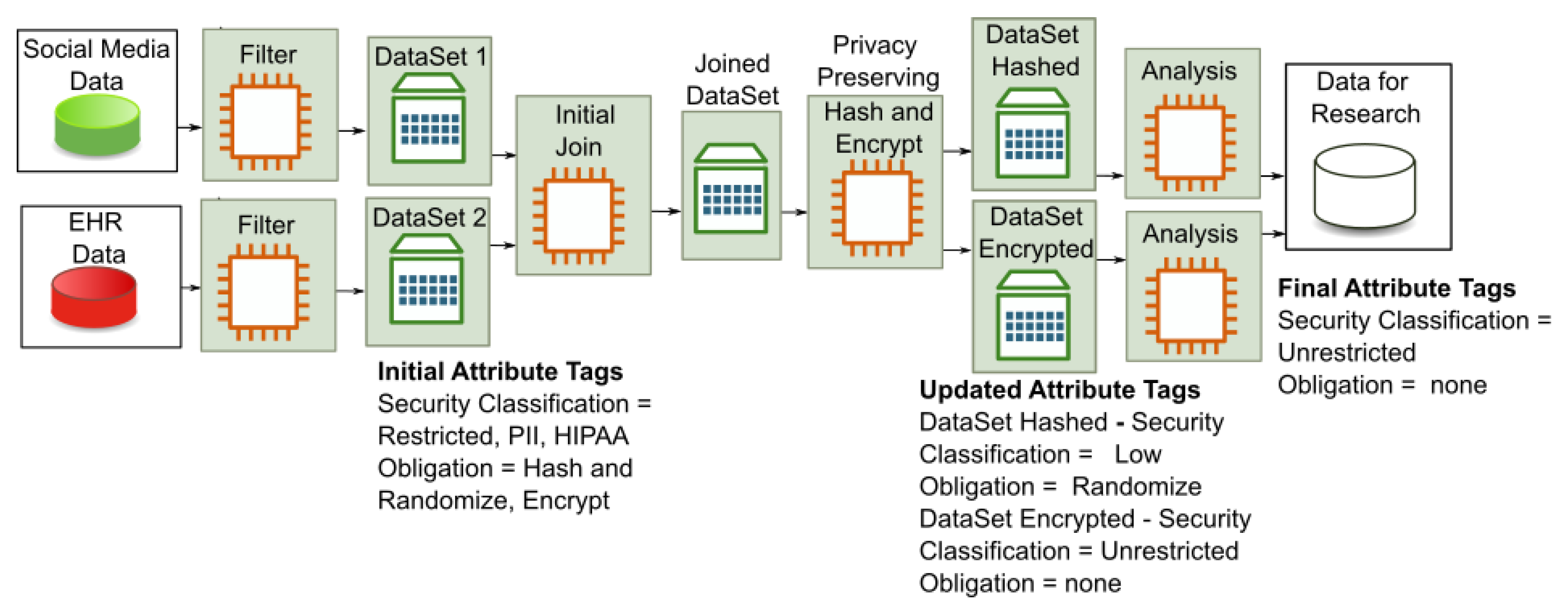 Applsci 13 01183 g010 Applsci 13 01183 g010