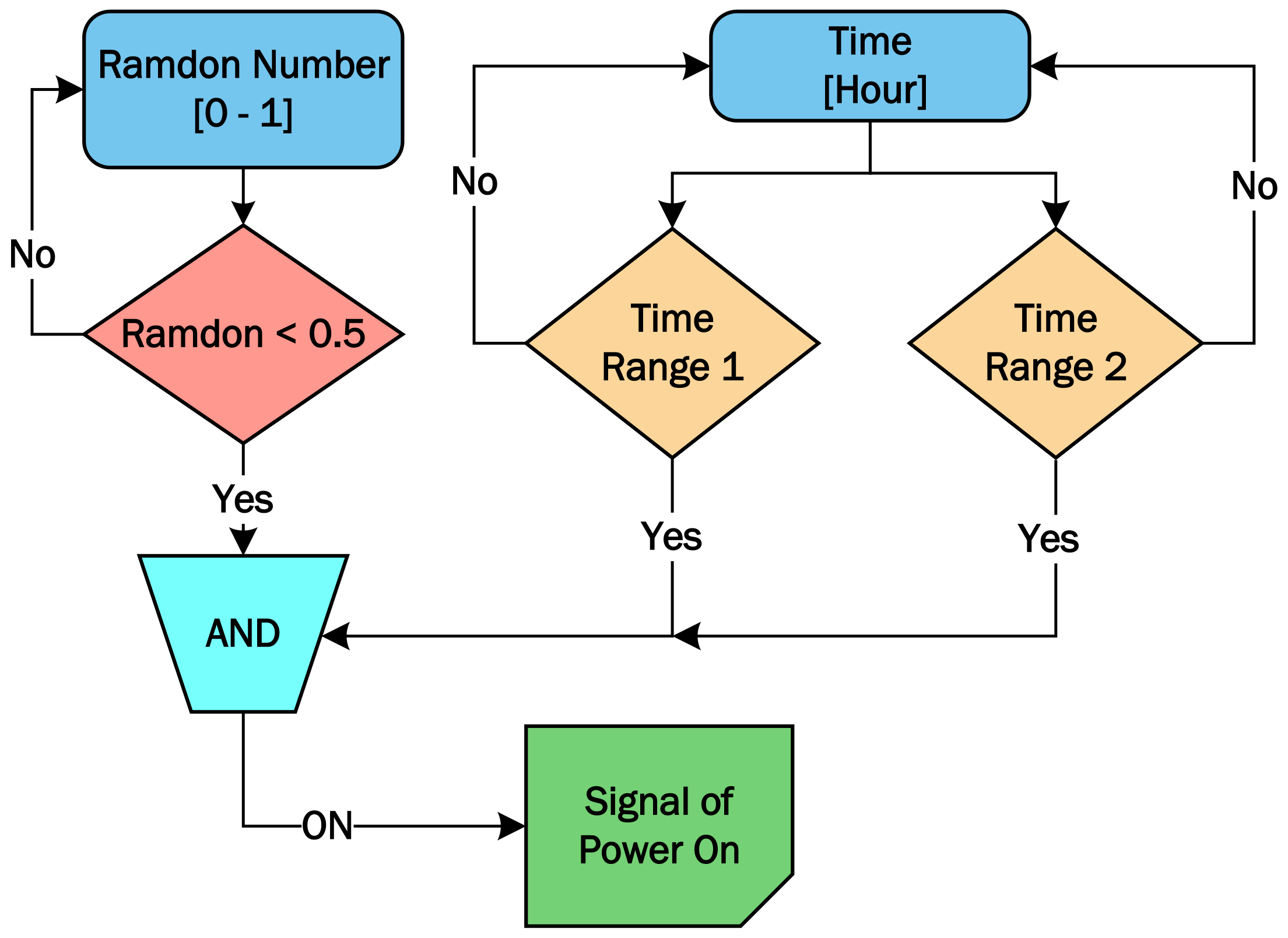 Applsci 13 01184 g008 Applsci 13 01184 g008