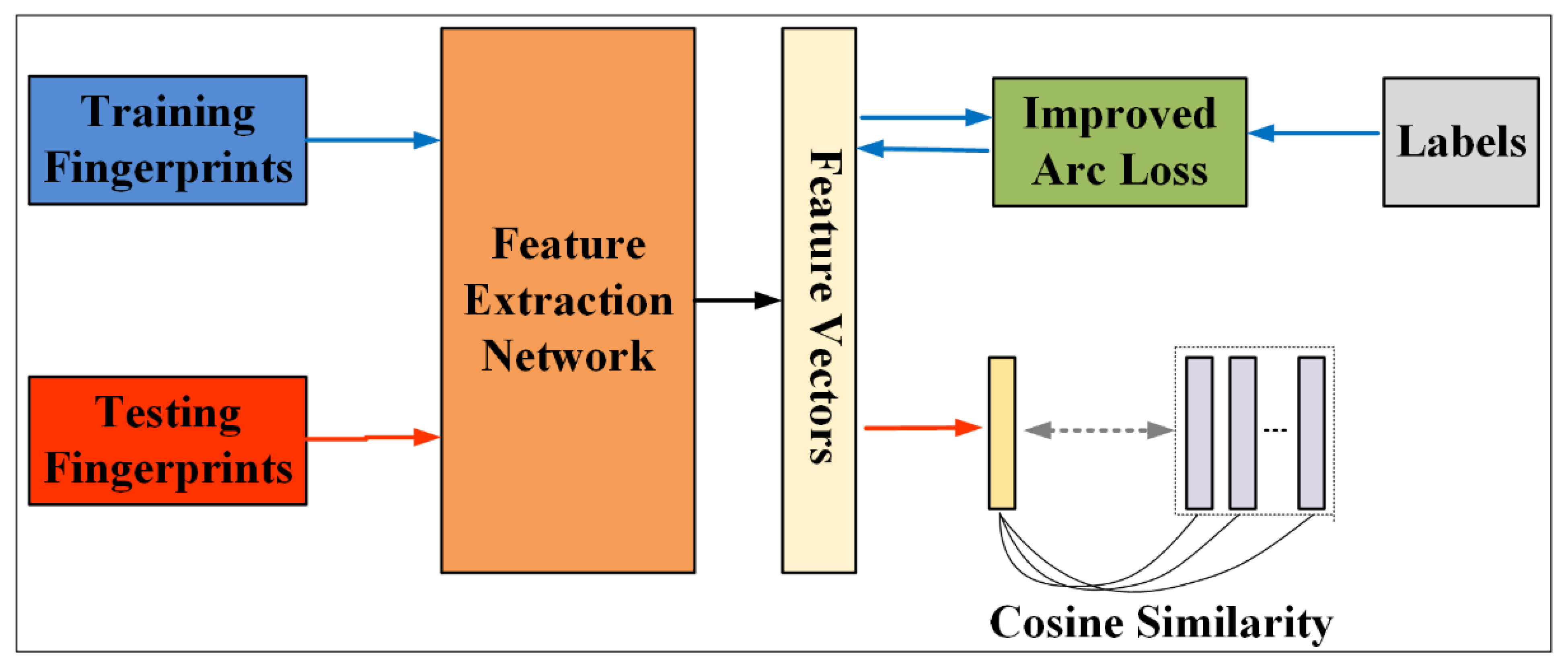 Applied Sciences | Free Full-Text | A Neural Network-Based Partial Fingerprint Image Identification Method for Crime Scenes Applied Sciences | Free Full-Text | A Neural Network-Based Partial Fingerprint Image Identification Method for Crime Scenes