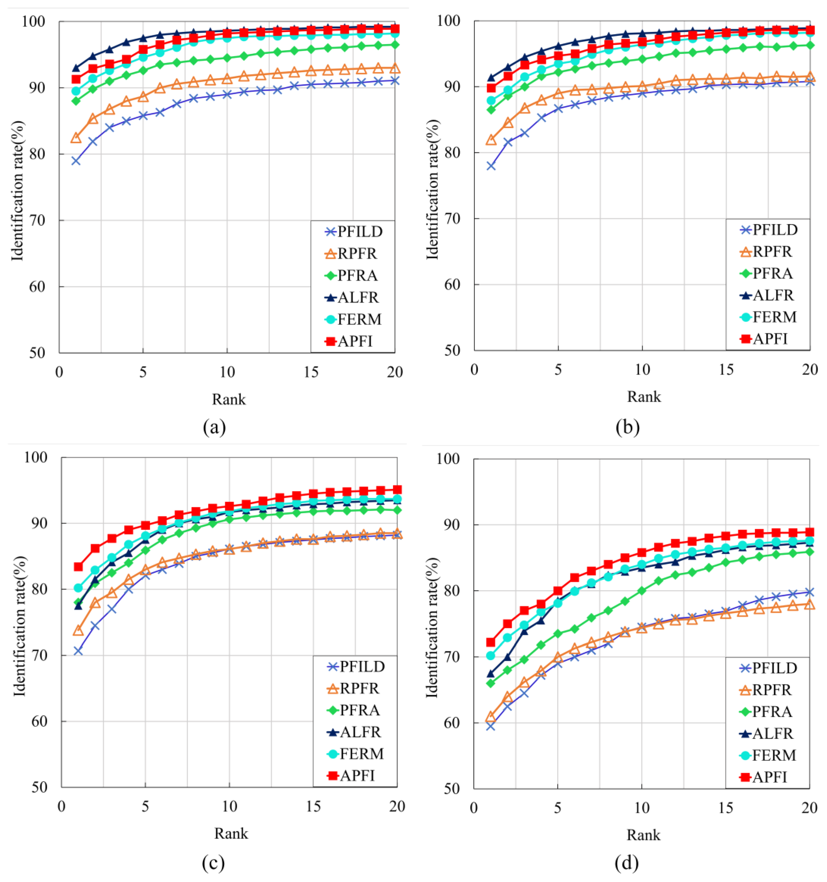 Applsci 13 01188 g005