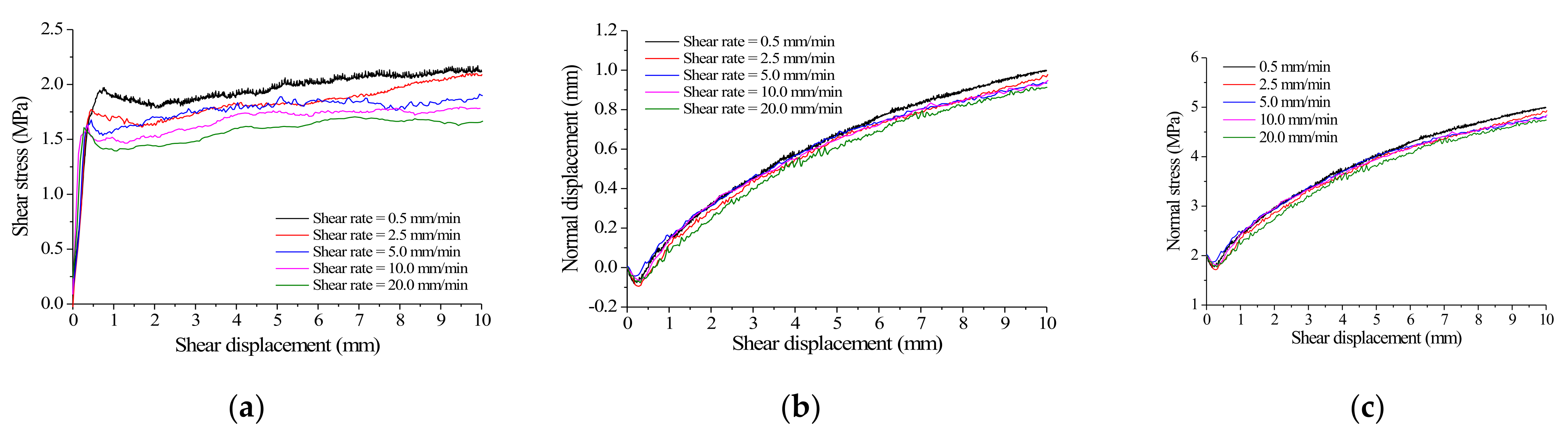 Applsci 13 01189 g008 Applsci 13 01189 g008