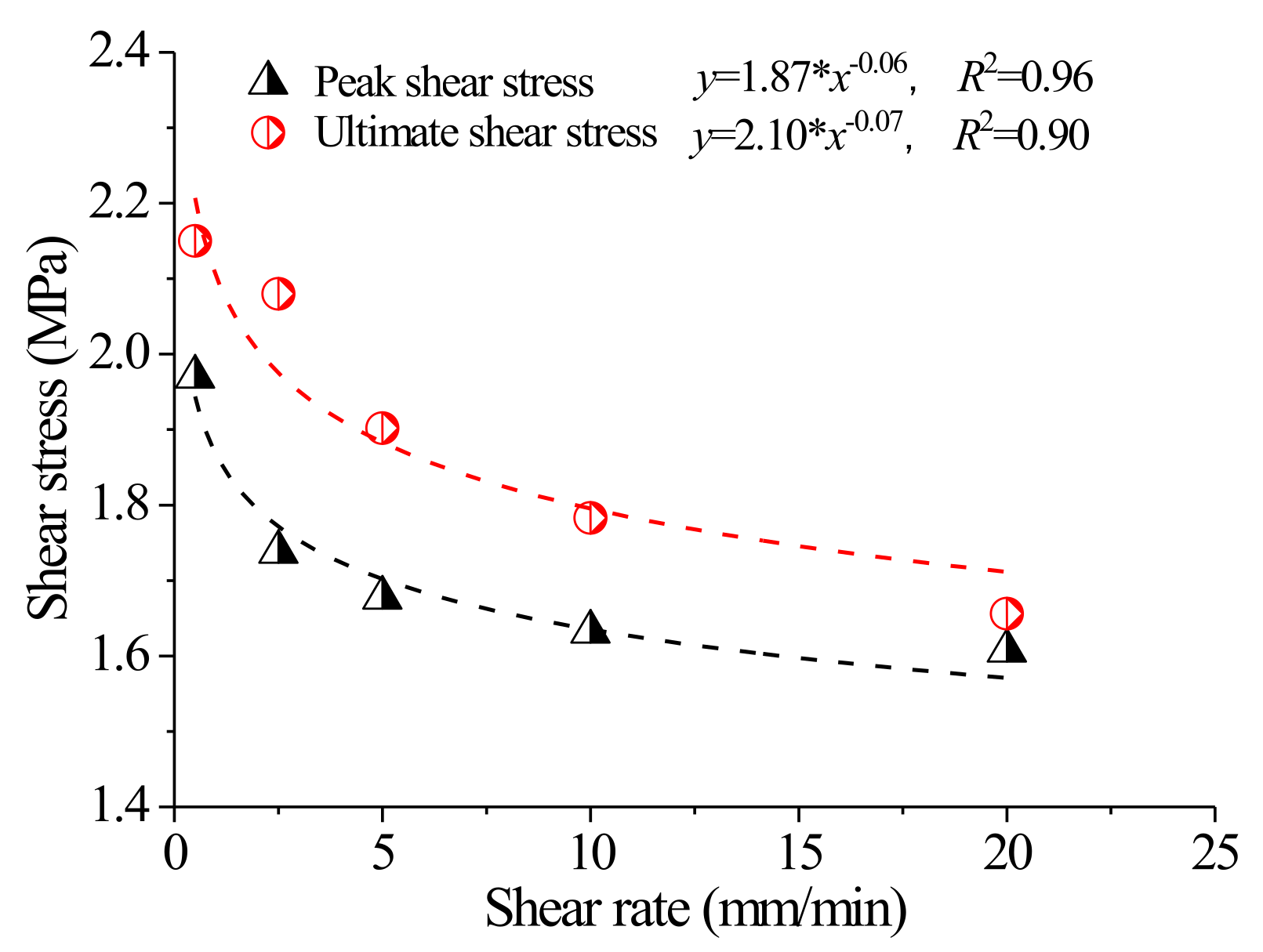 Applsci 13 01189 g009 Applsci 13 01189 g009