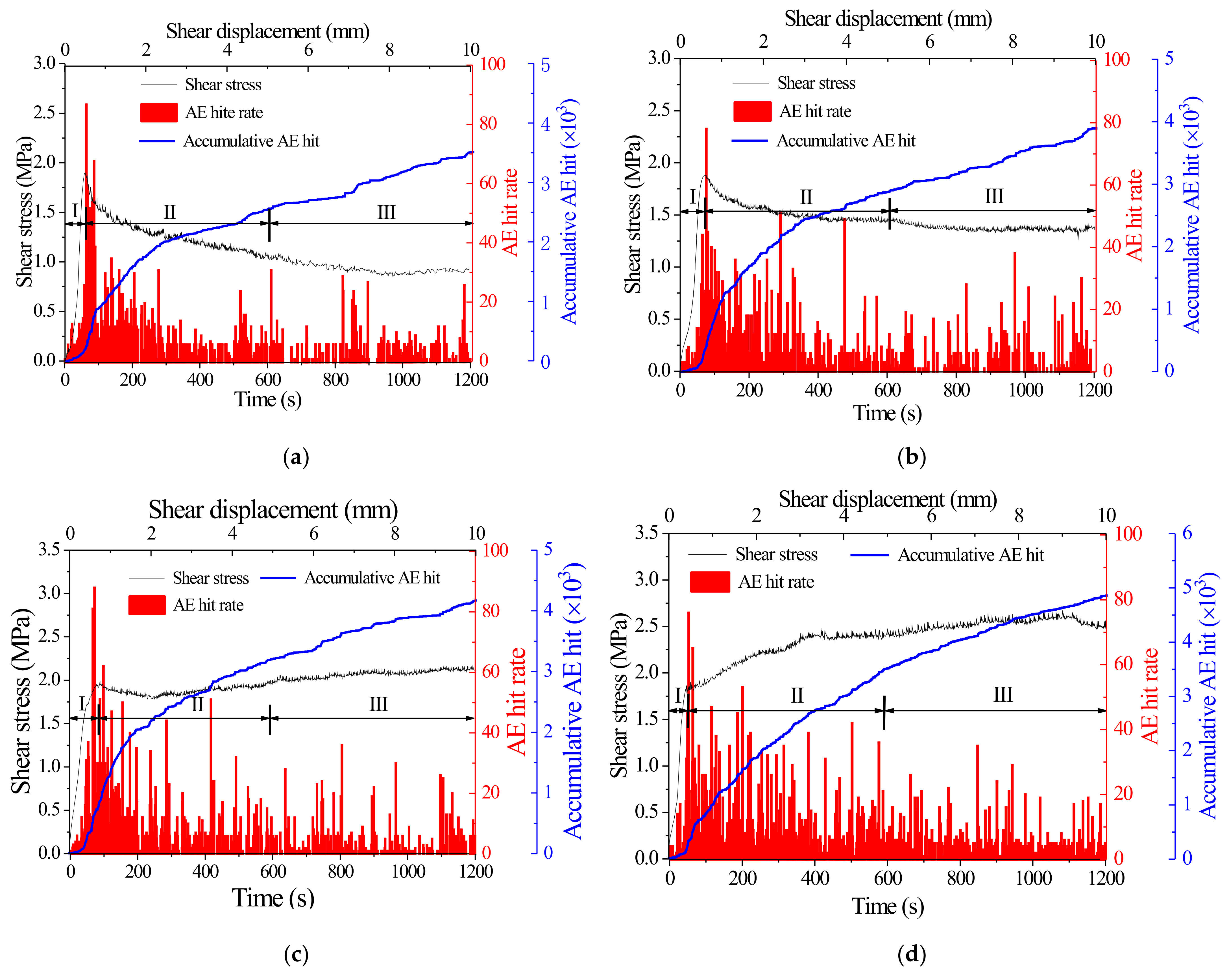 Applsci 13 01189 g012a Applsci 13 01189 g012a