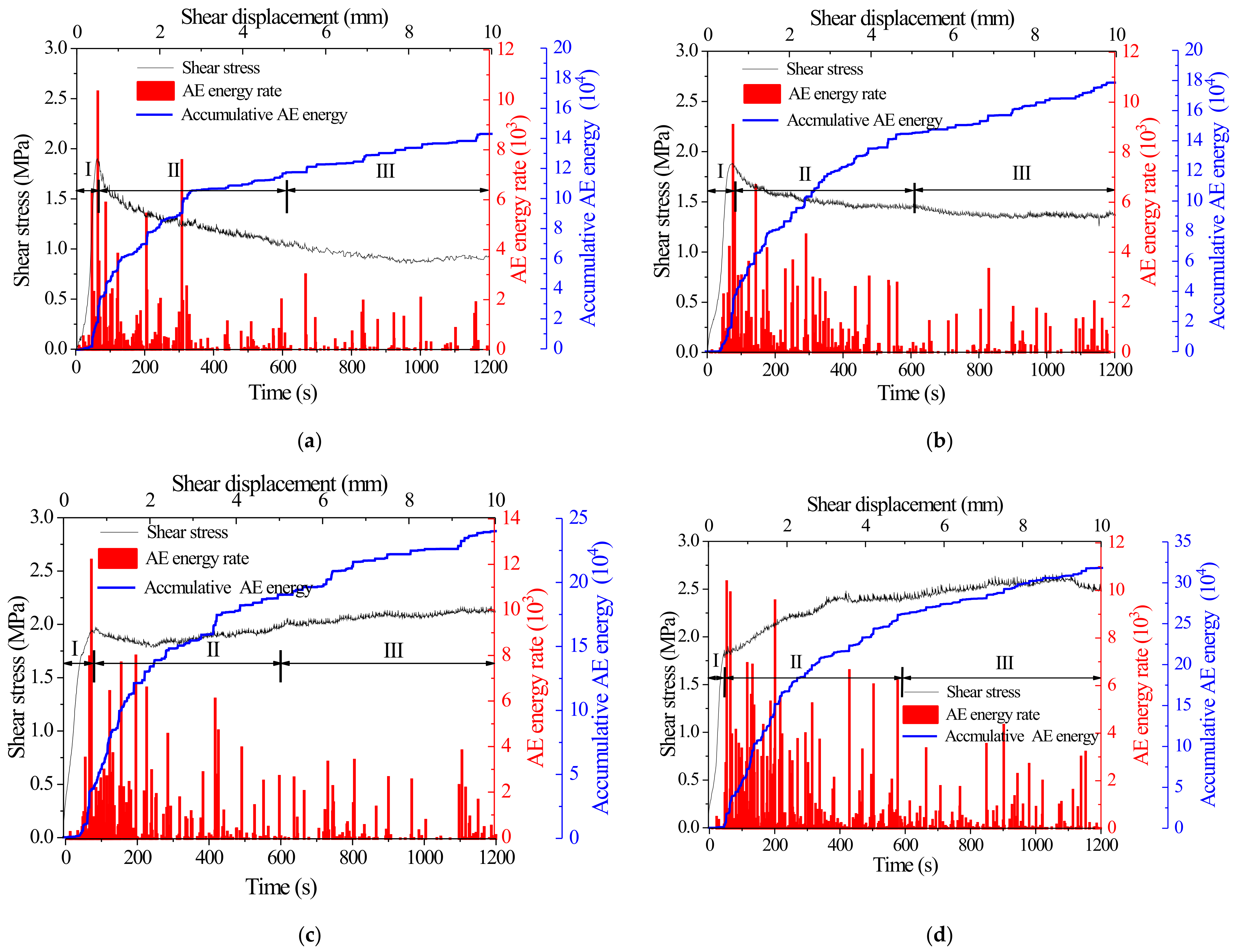 Applsci 13 01189 g013a Applsci 13 01189 g013a