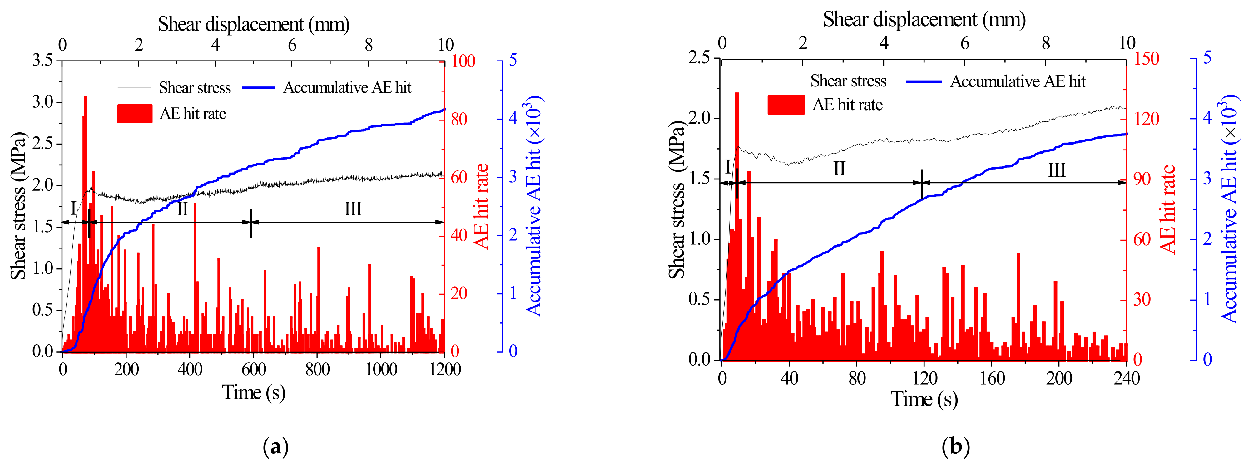 Applsci 13 01189 g014a Applsci 13 01189 g014a