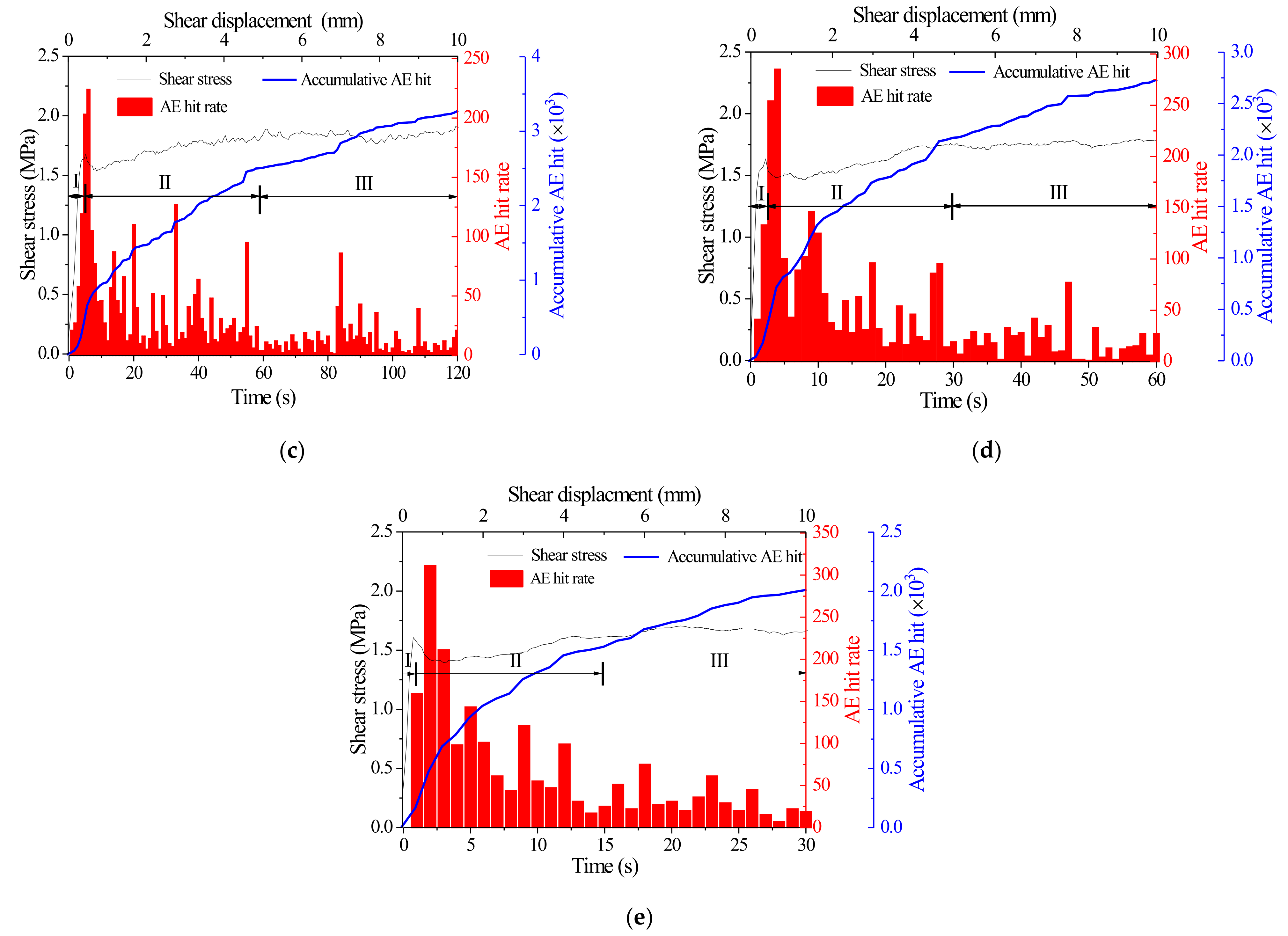 Applsci 13 01189 g014b Applsci 13 01189 g014b