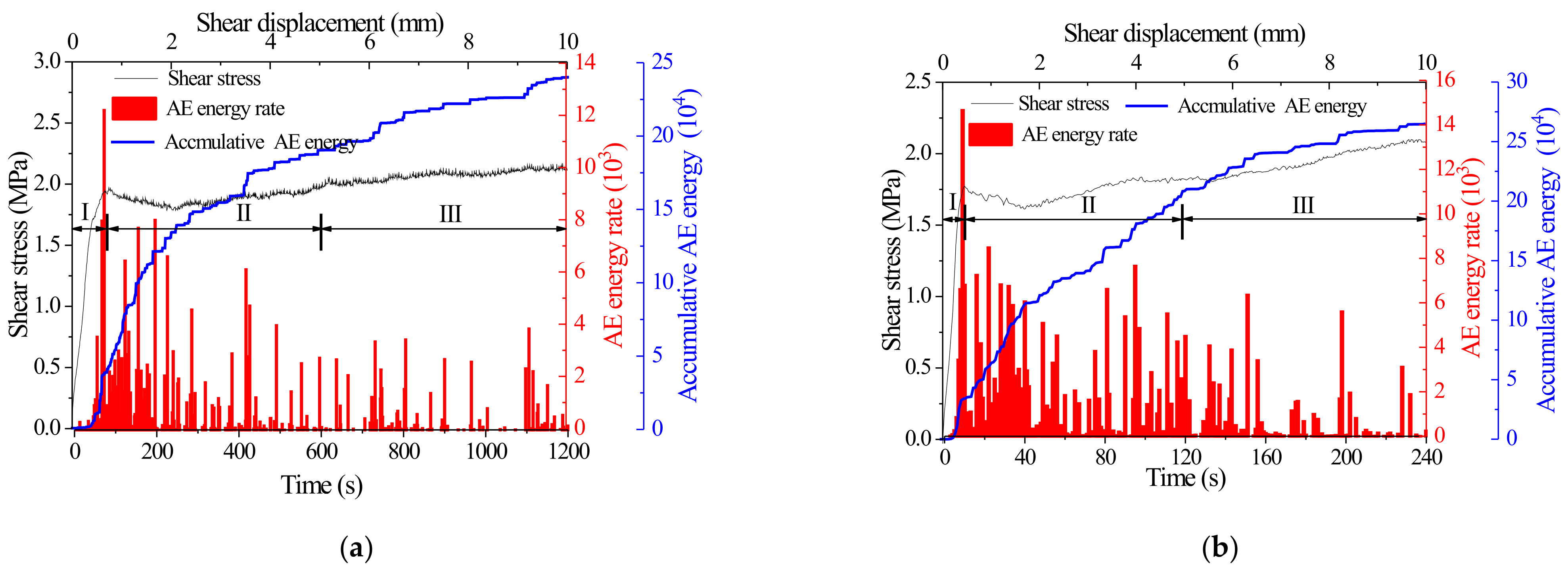 Applsci 13 01189 g015a Applsci 13 01189 g015a