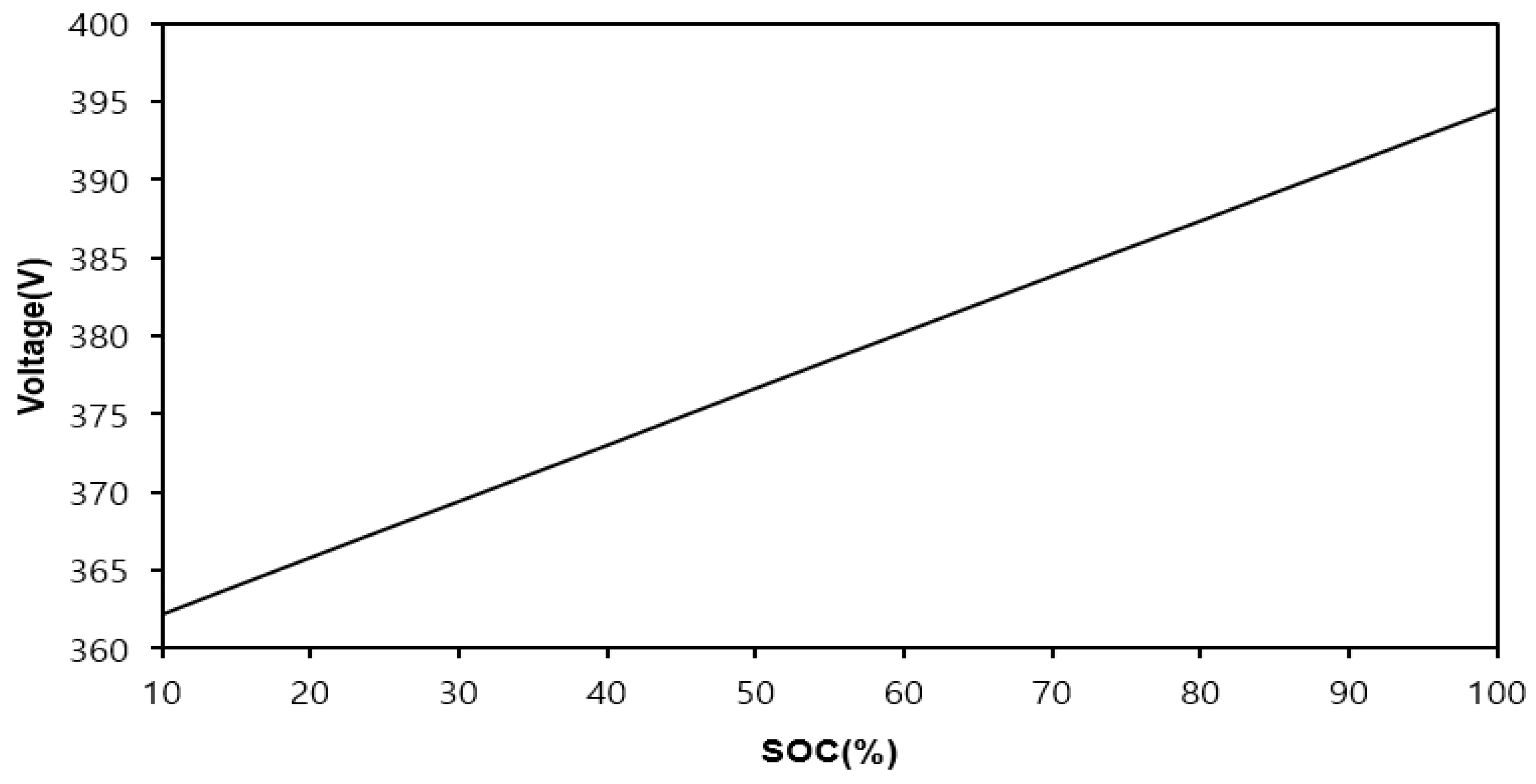 Applsci 13 01190 g005 550