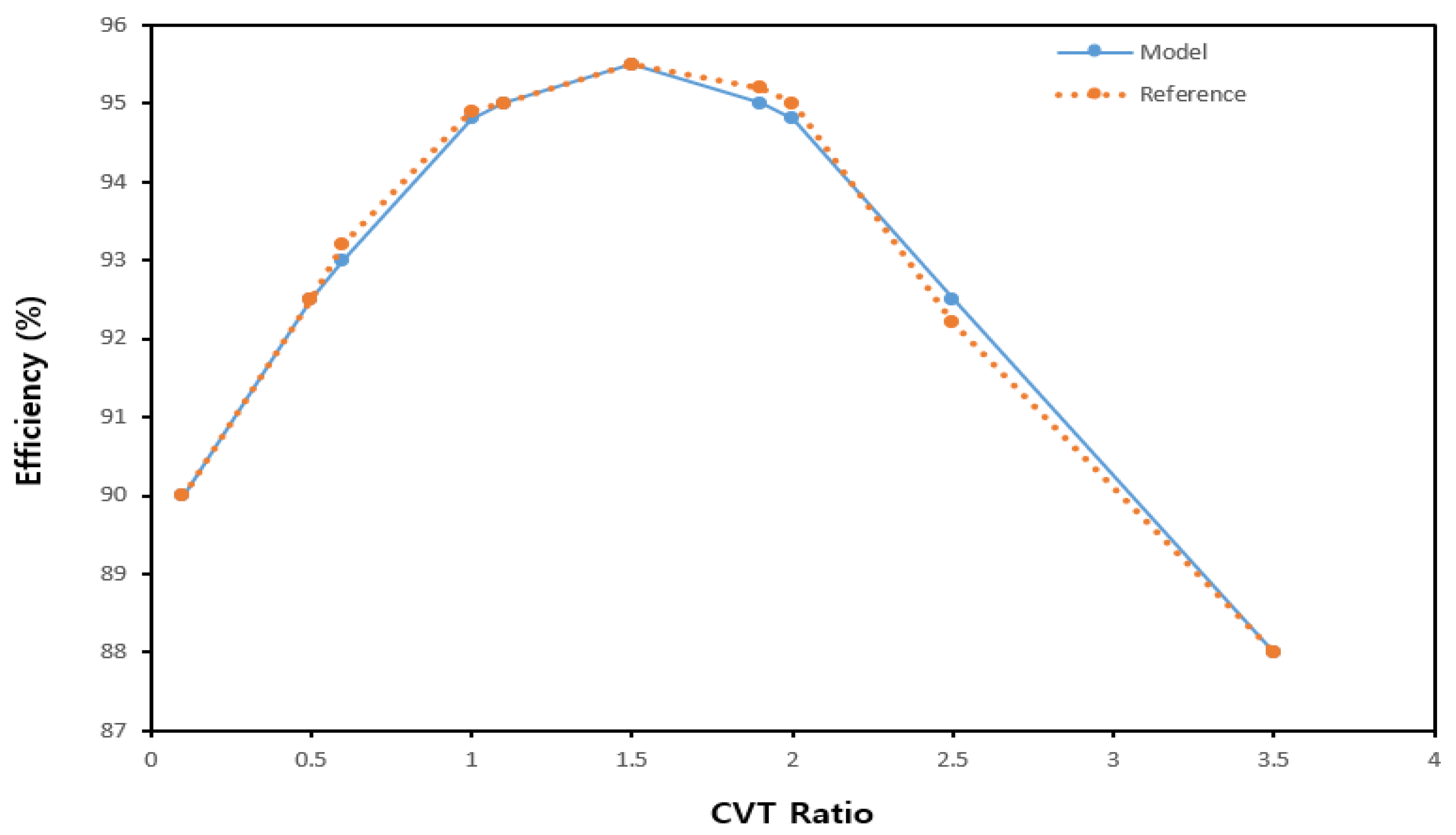 Applsci 13 01190 g007 550