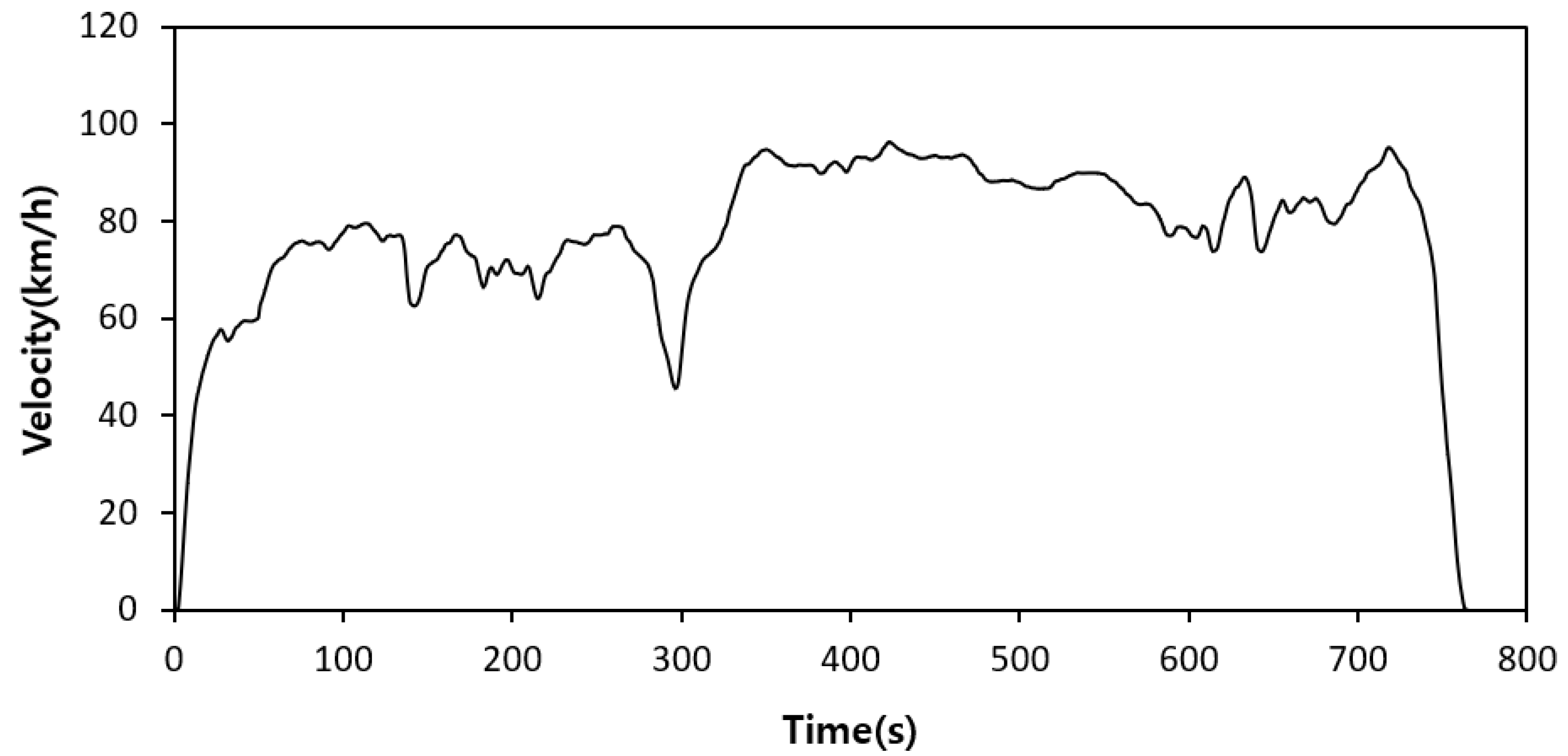 Applsci 13 01190 g010 550