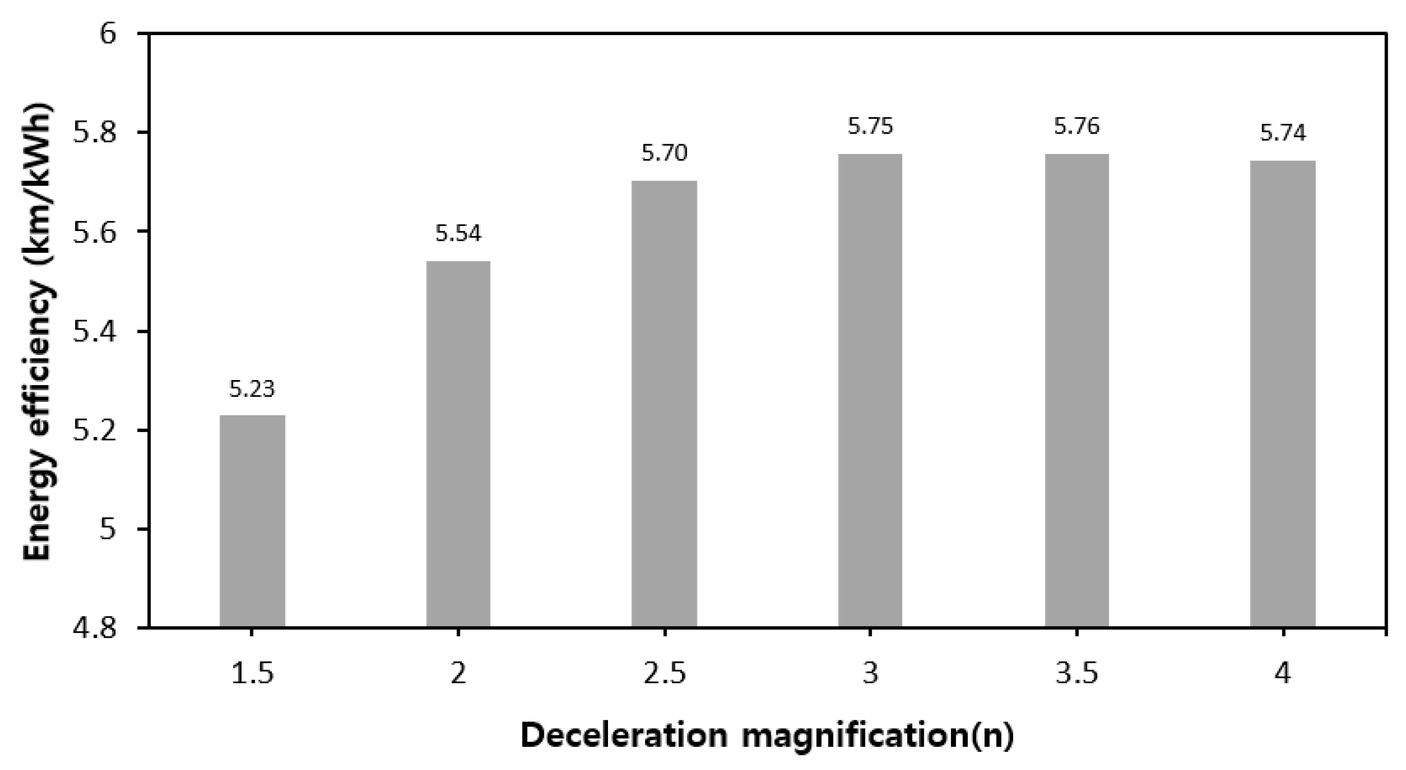 Applsci 13 01190 g012 550