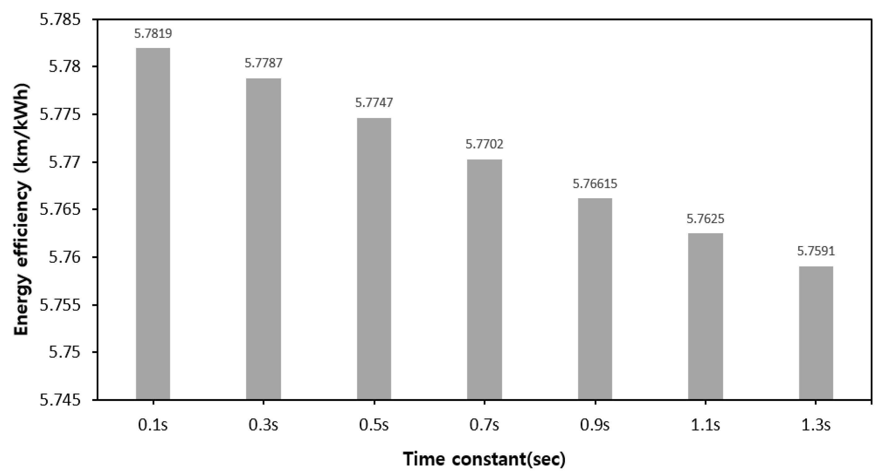 Applsci 13 01190 g013 550