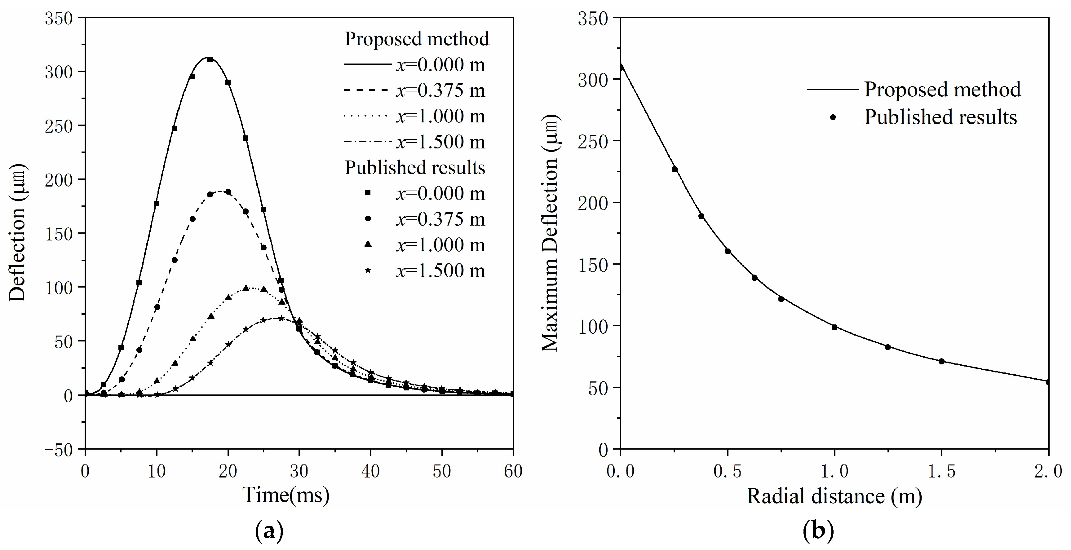 Applsci 13 01192 g005