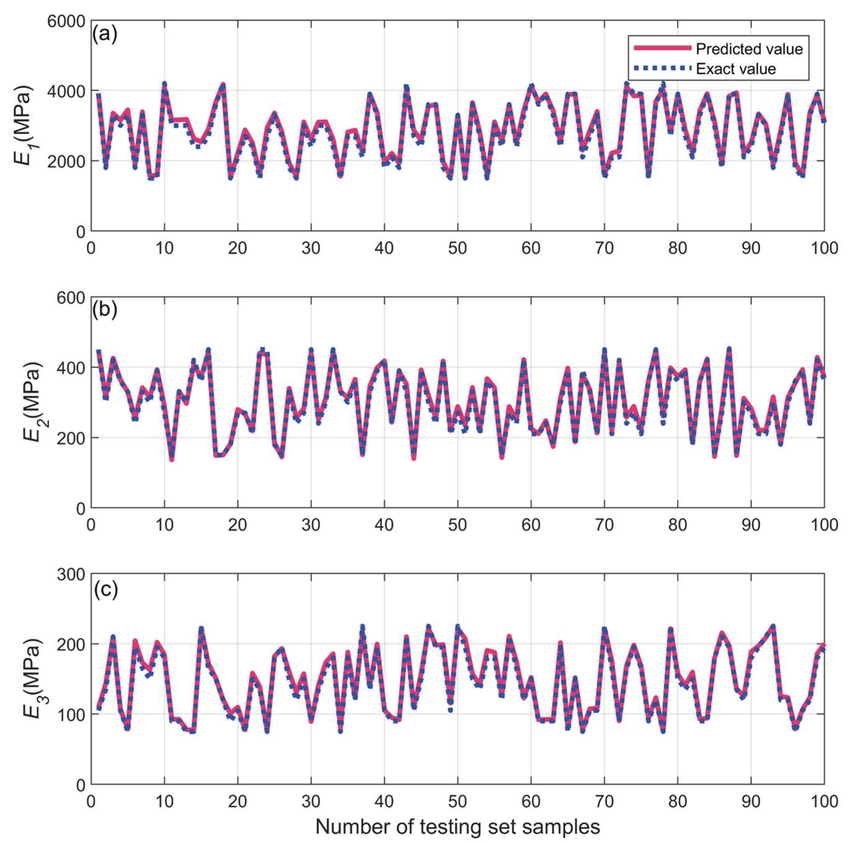 Applsci 13 01192 g010