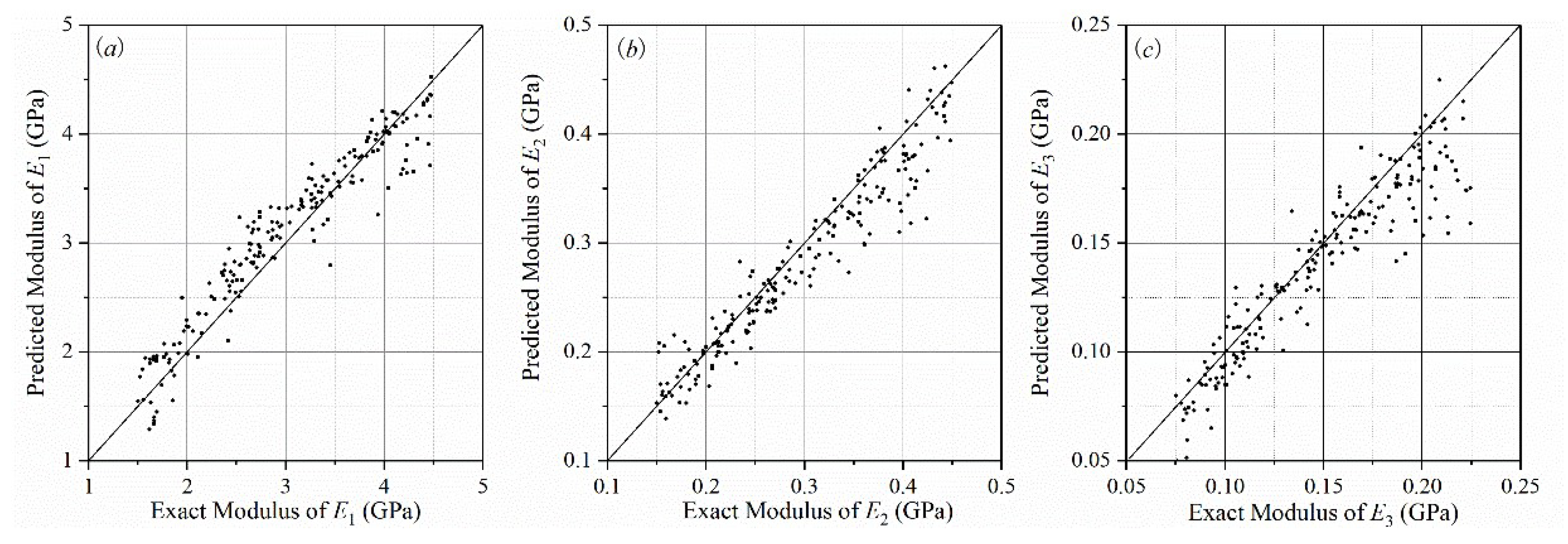 Applsci 13 01192 g012