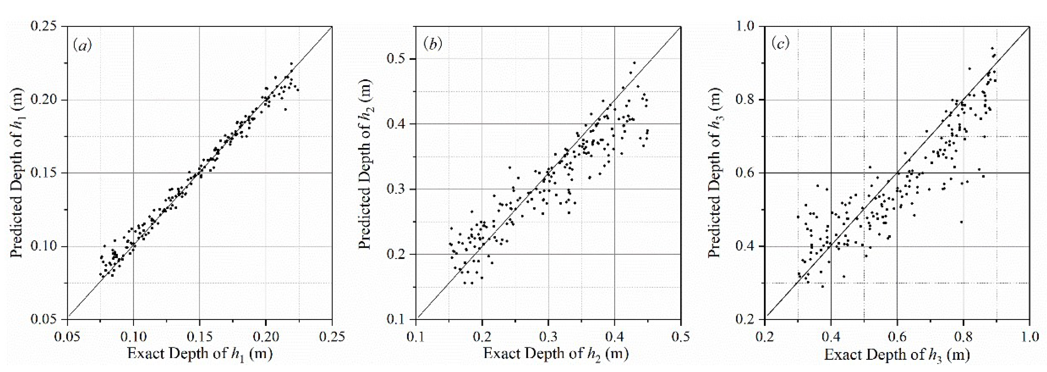 Applsci 13 01192 g013