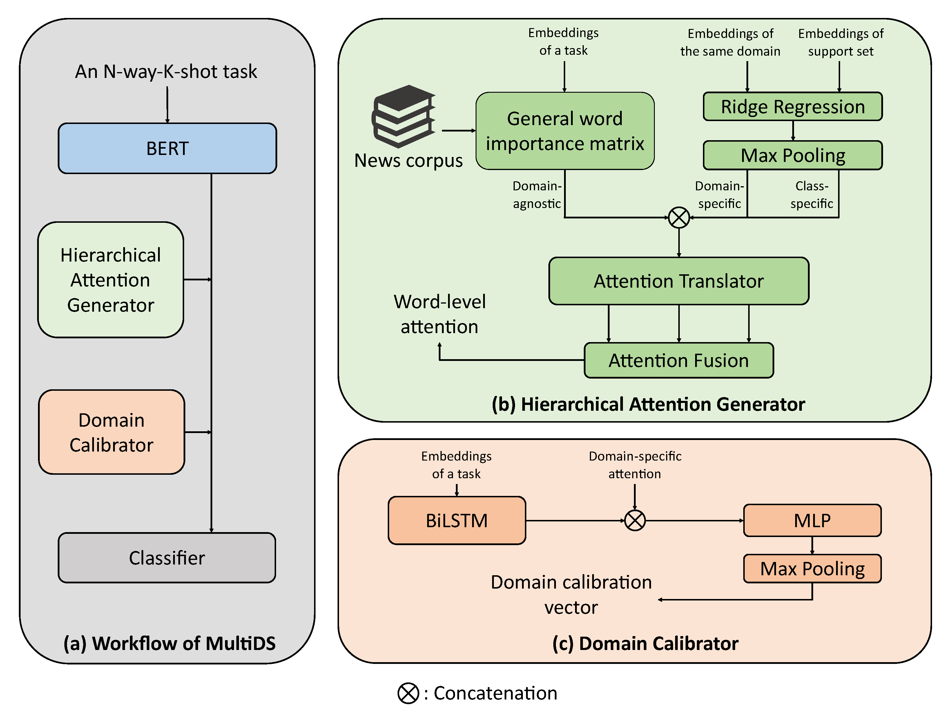 Applsci 13 01202 g002 550