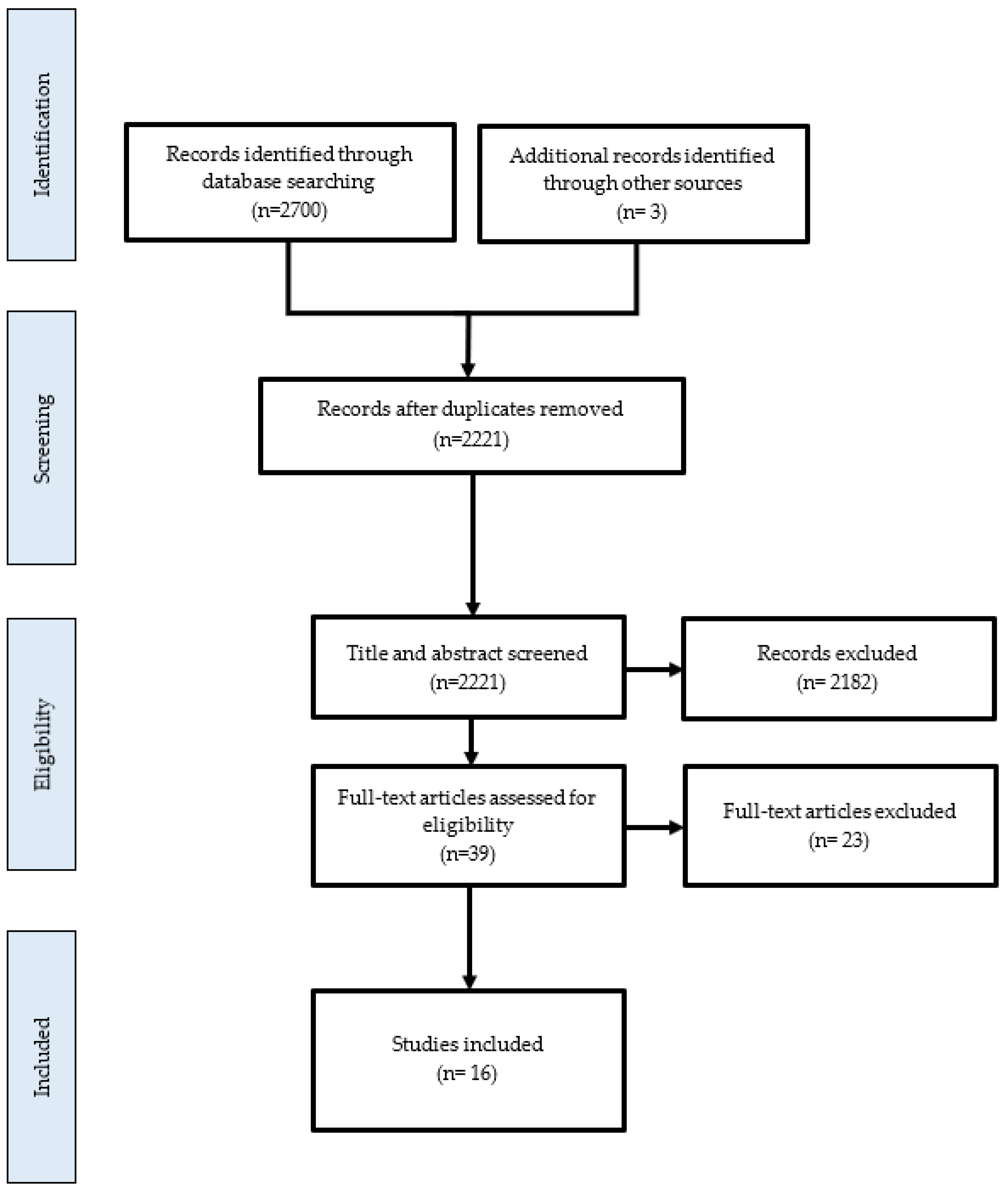 Applsci 13 01204 g001 Applsci 13 01204 g001