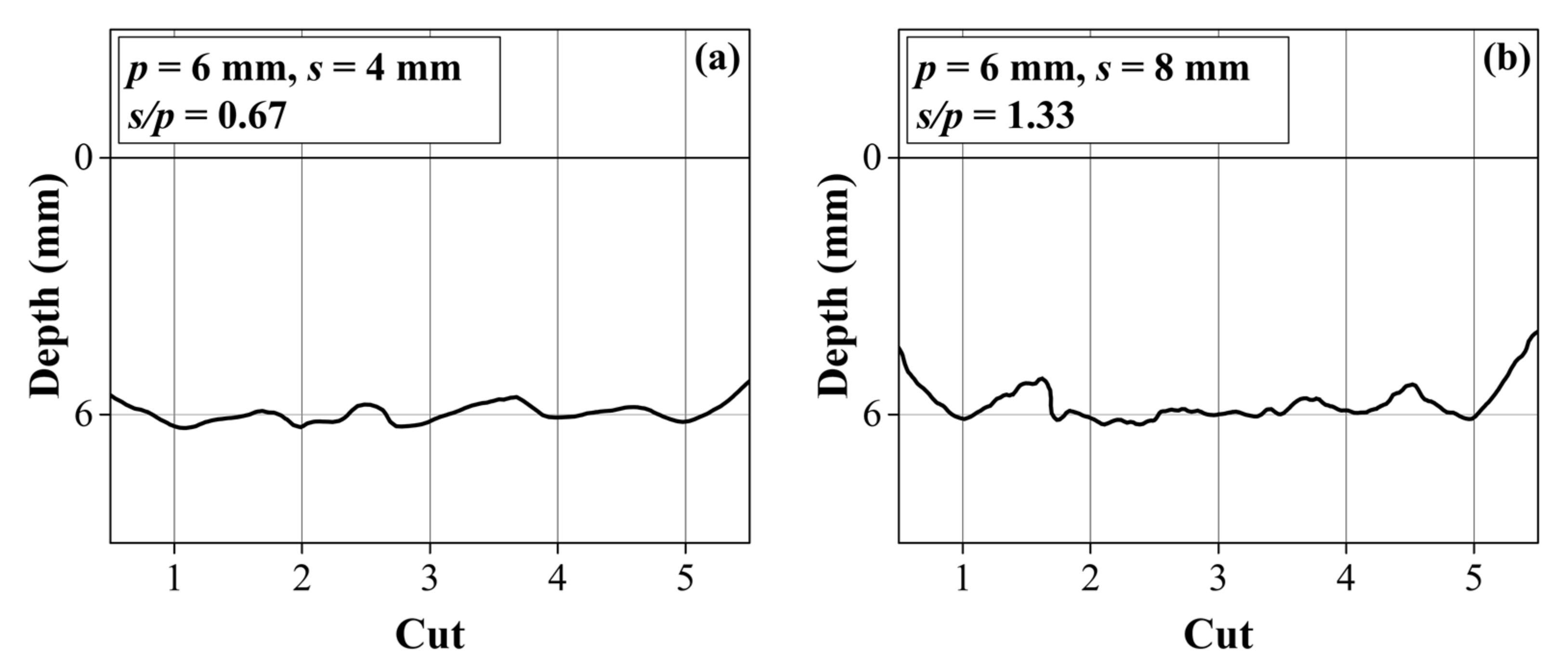 Applsci 13 01205 g015a 550