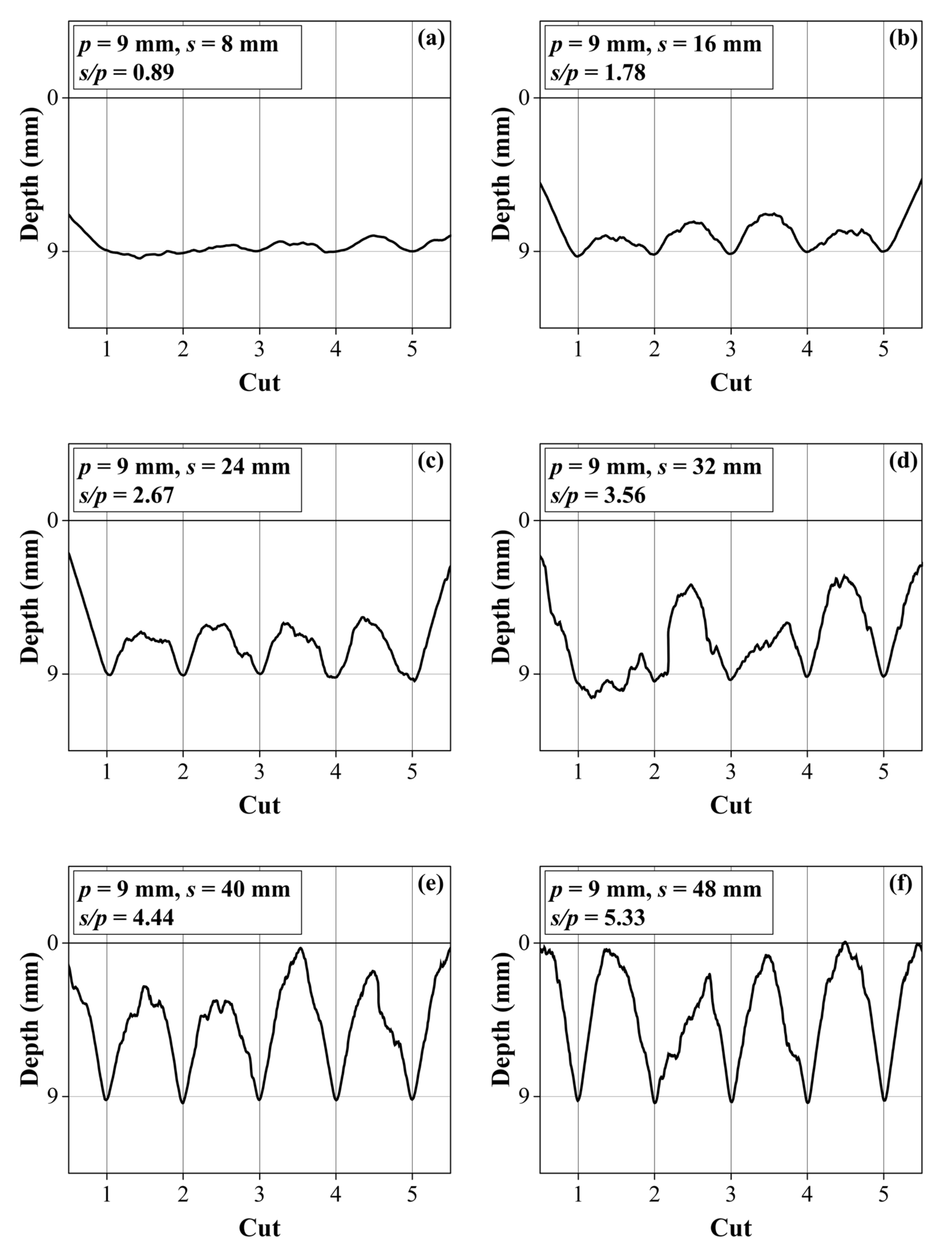 Applsci 13 01205 g016 550