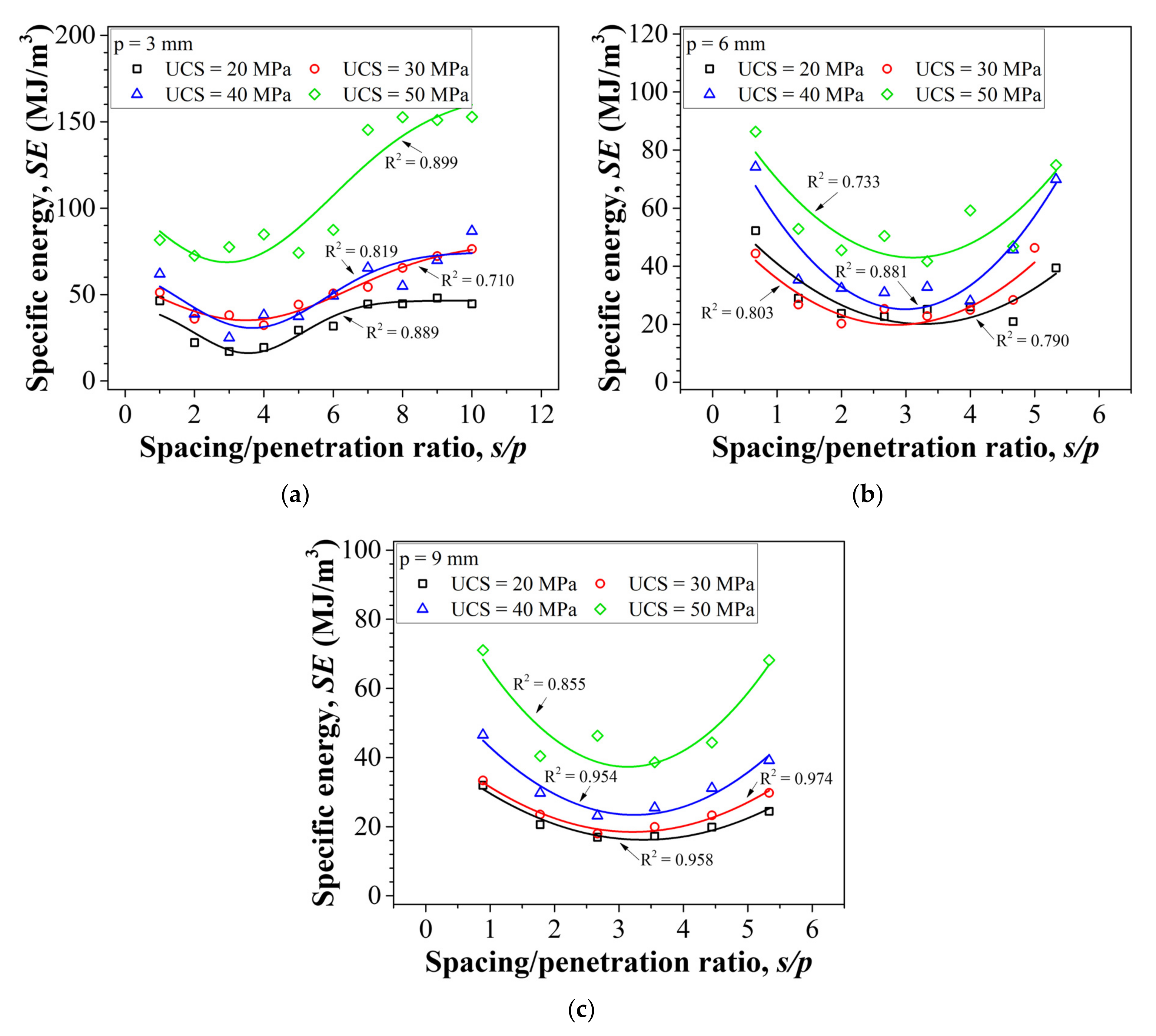 Applsci 13 01205 g018 550